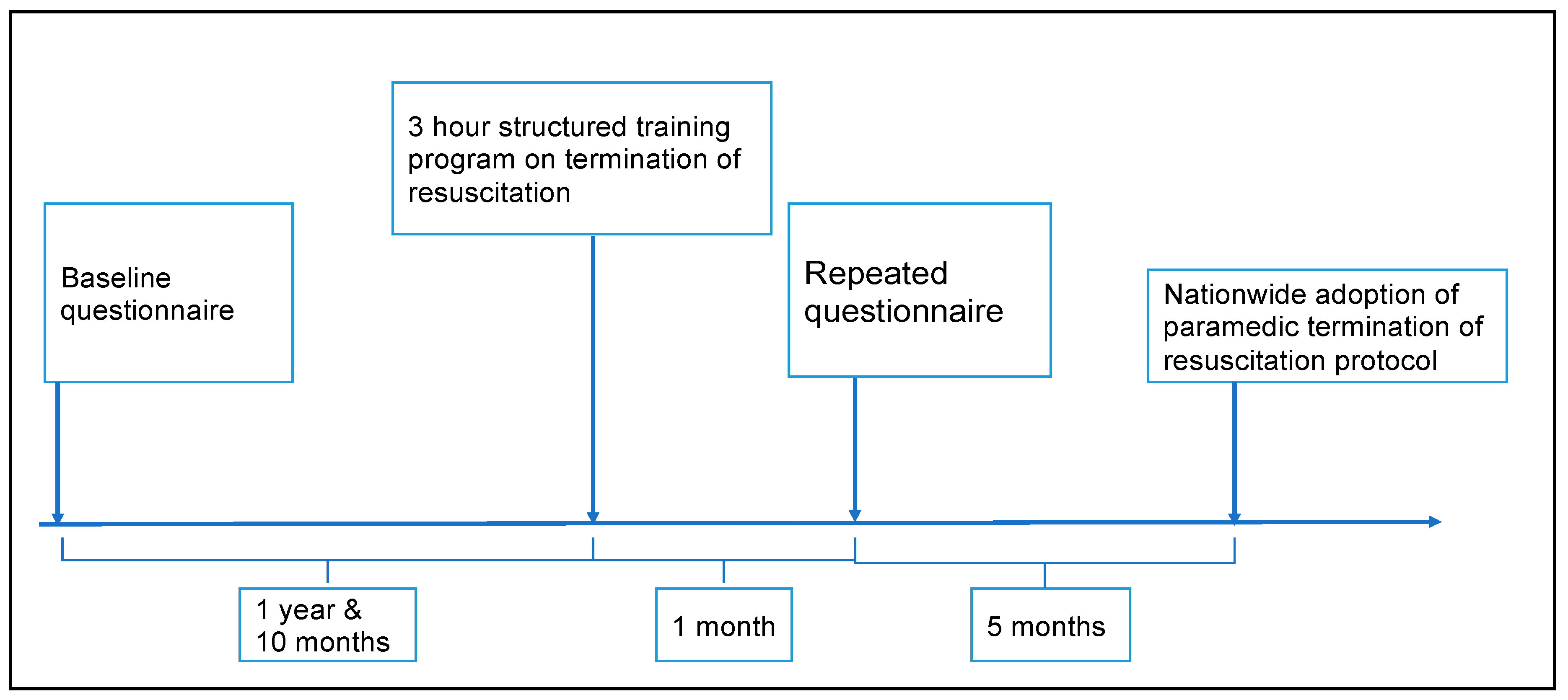 Ijerph 18 01050 g002