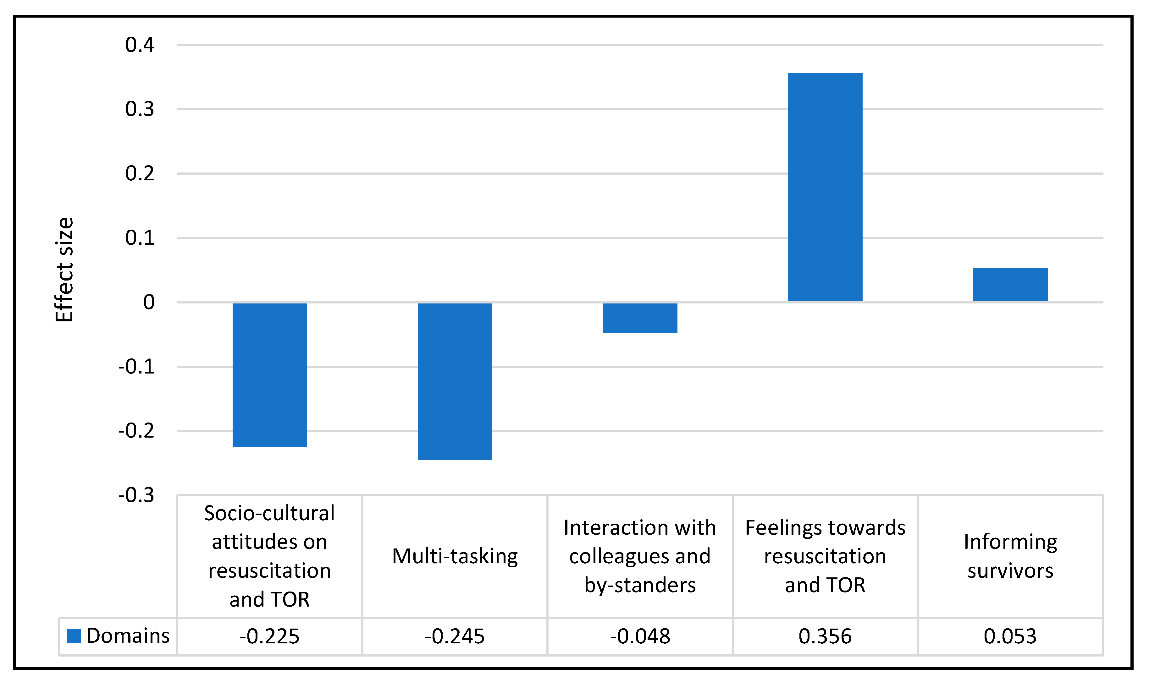 Ijerph 18 01050 g004