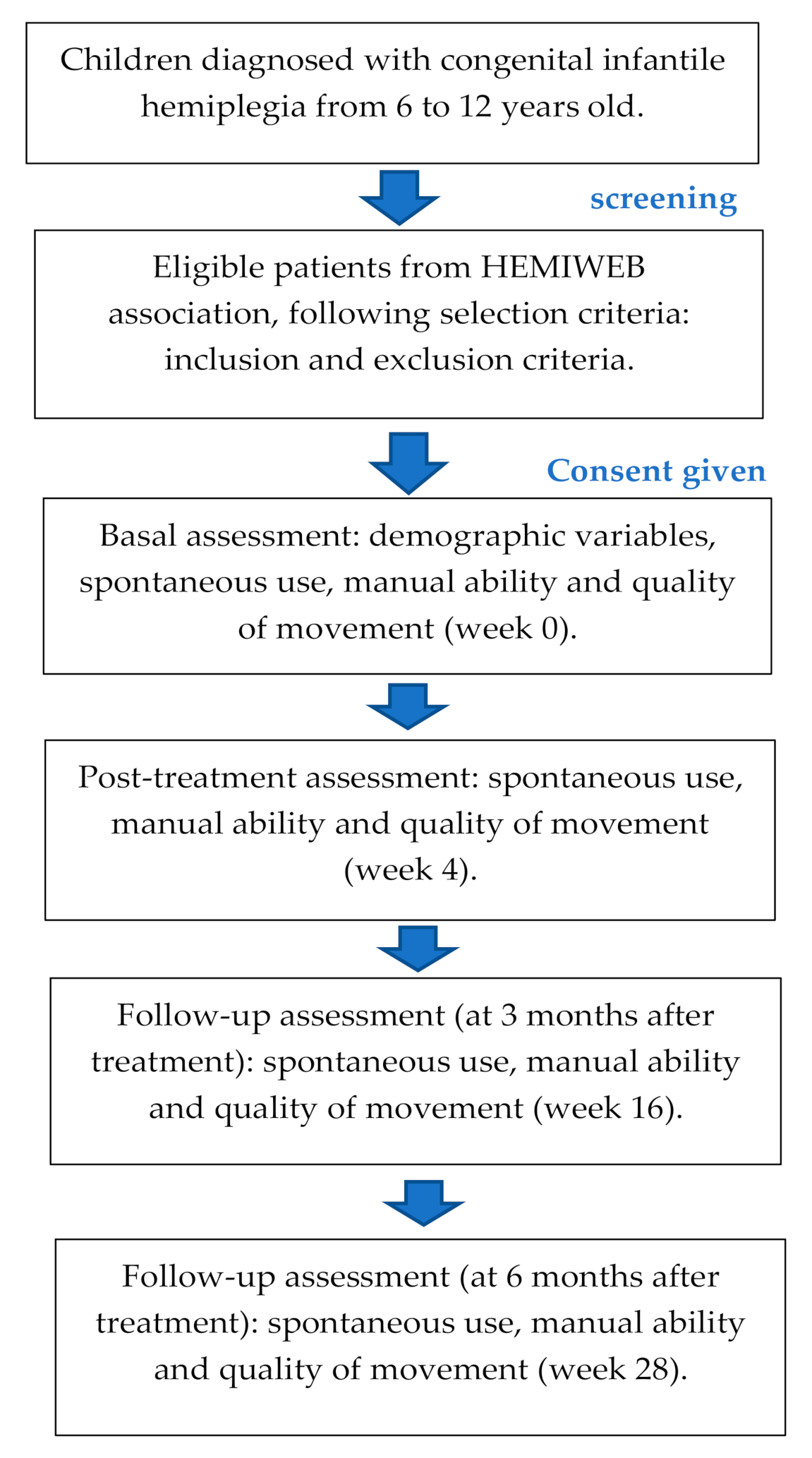 Ijerph 18 01051 g001