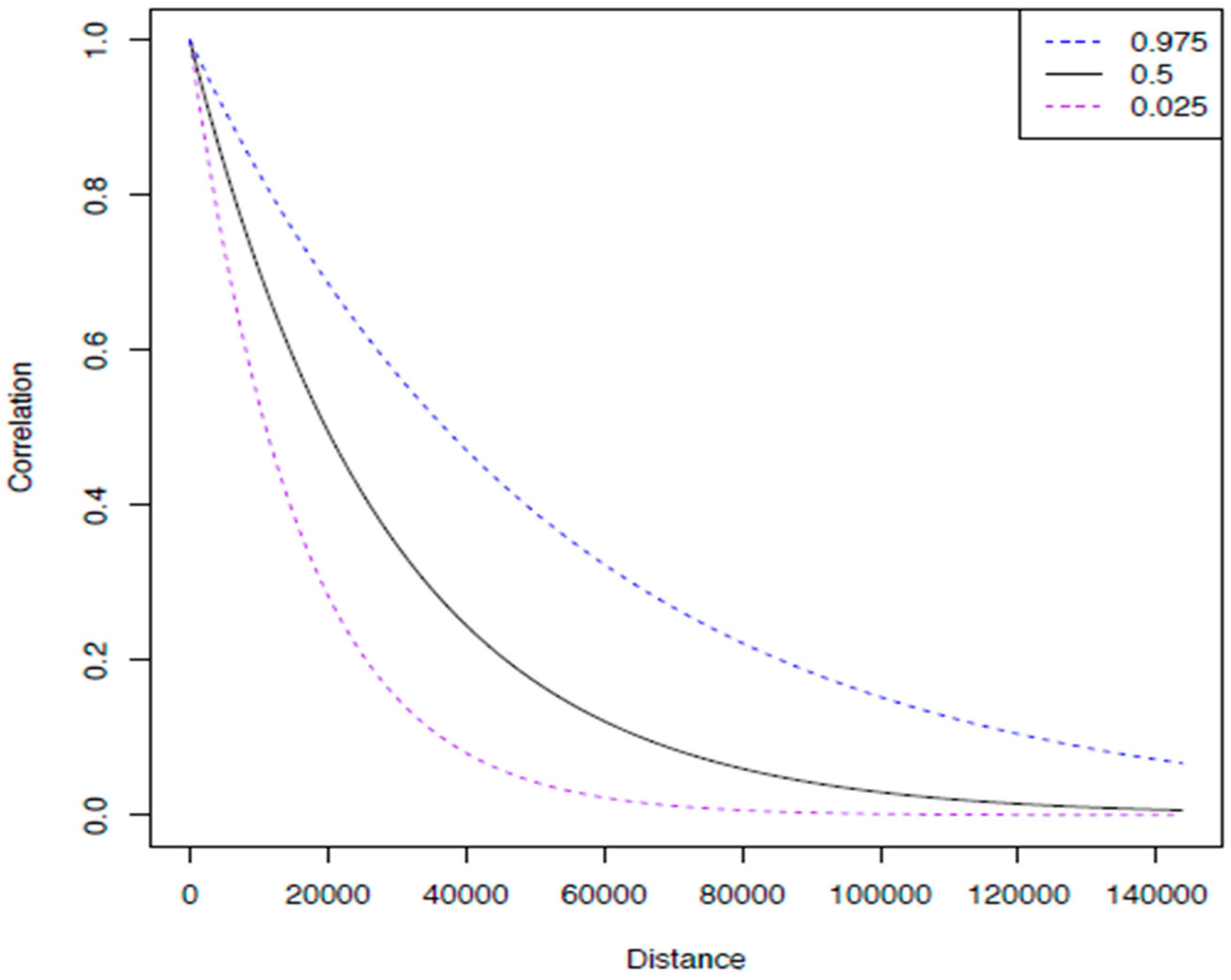 IJERPH Free Full-Text Spatial Variation of Survival for Colorectal Cancer in Malaysia