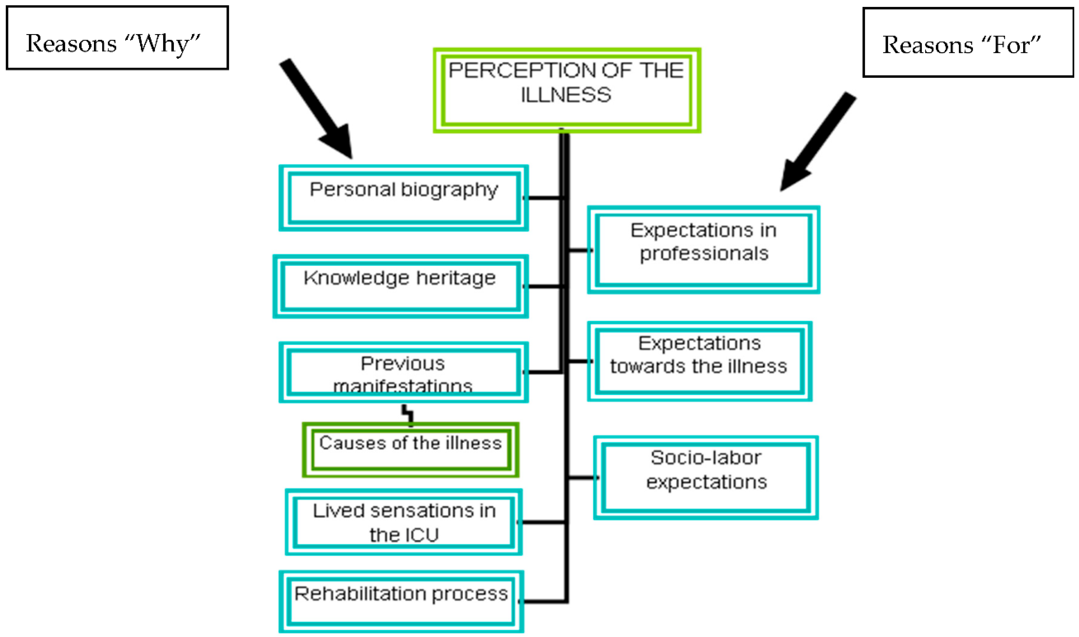 Ijerph 18 01053 g001