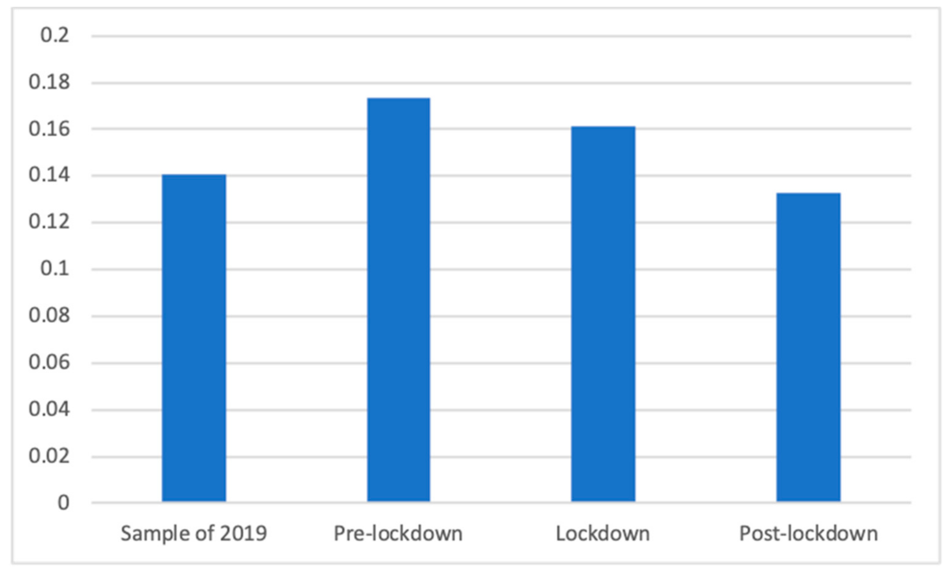 Ijerph 18 01054 g001 Ijerph 18 01054 g001