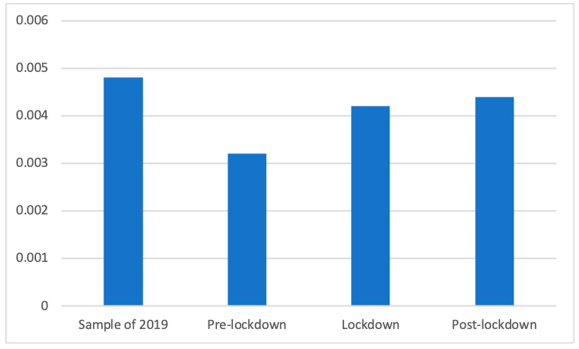 Ijerph 18 01054 g004 Ijerph 18 01054 g004