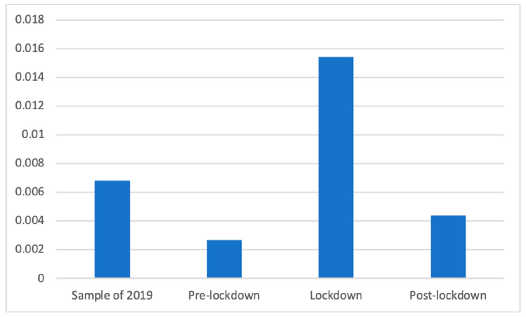 Ijerph 18 01054 g007 Ijerph 18 01054 g007