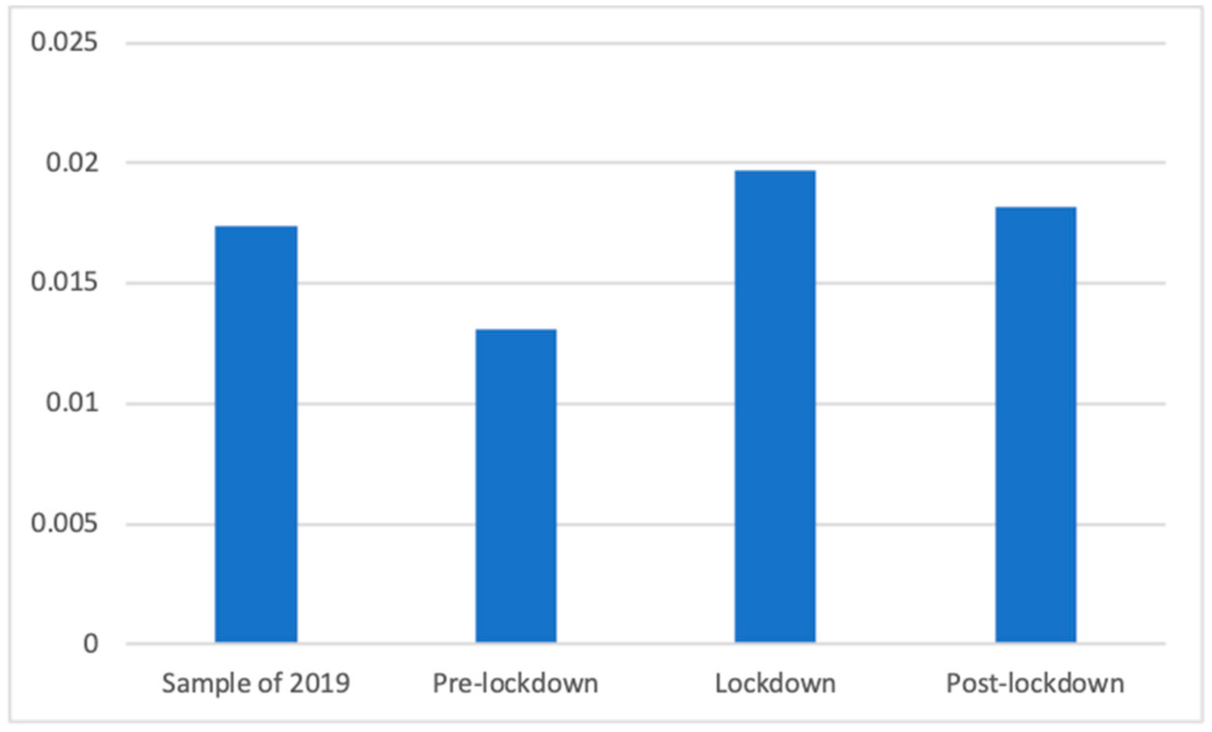 Ijerph 18 01054 g008 Ijerph 18 01054 g008
