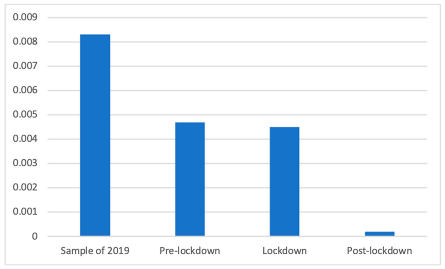 Ijerph 18 01054 g009 Ijerph 18 01054 g009