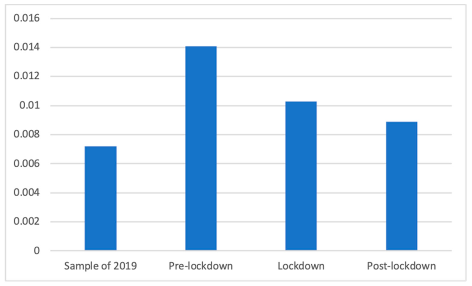 Ijerph 18 01054 g012 Ijerph 18 01054 g012