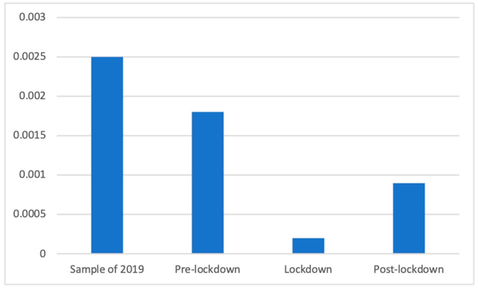 Ijerph 18 01054 g016 Ijerph 18 01054 g016