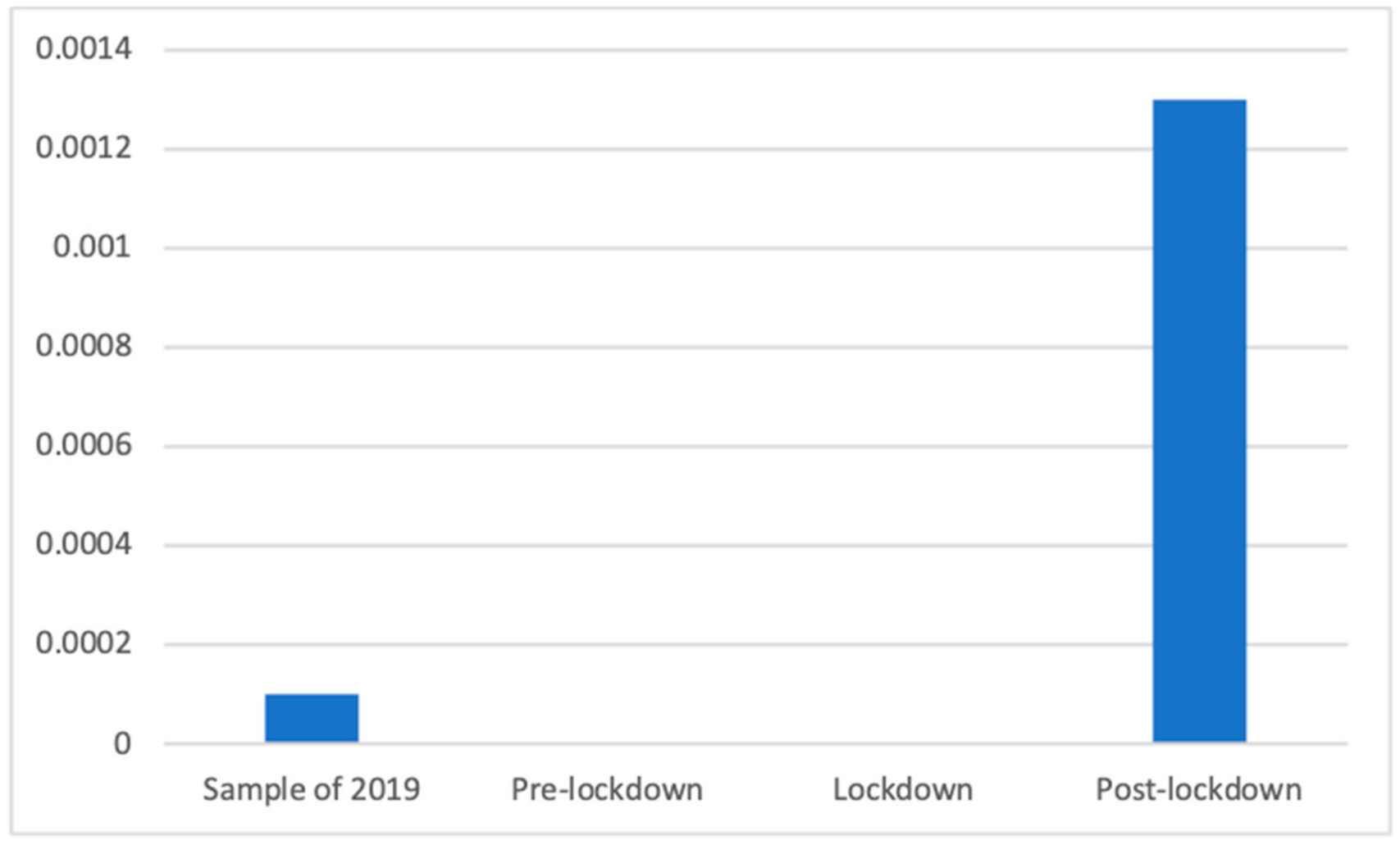 Ijerph 18 01054 g018 Ijerph 18 01054 g018