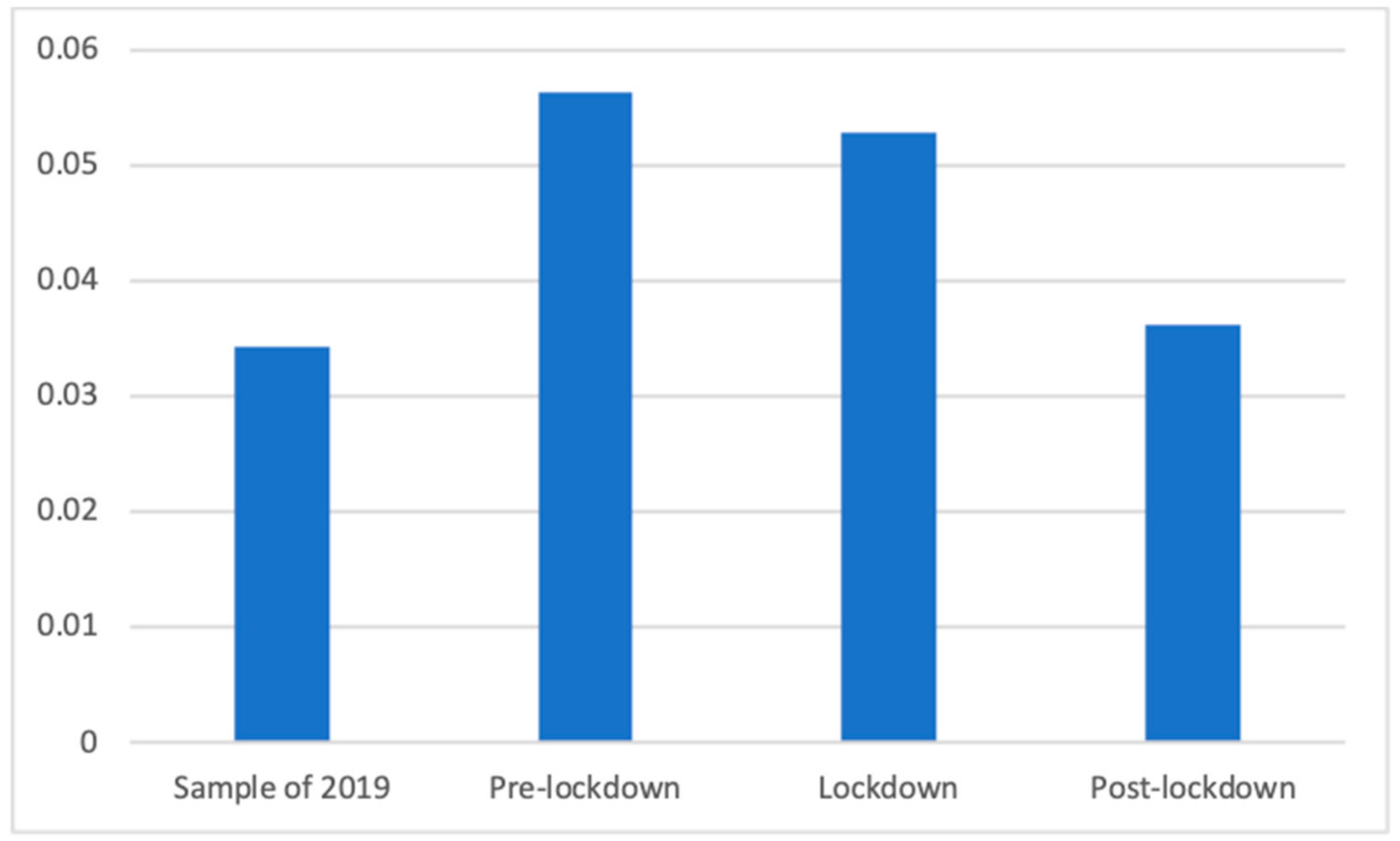 Ijerph 18 01054 g020 Ijerph 18 01054 g020