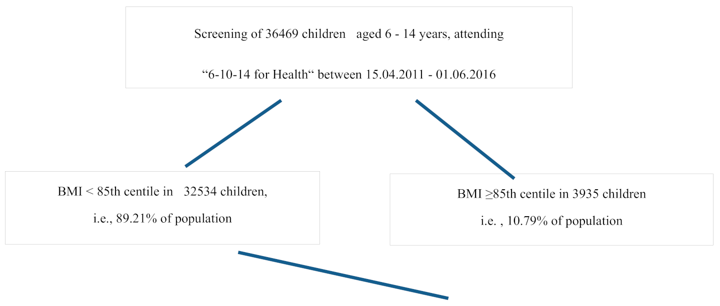 Ijerph 18 01060 g001a