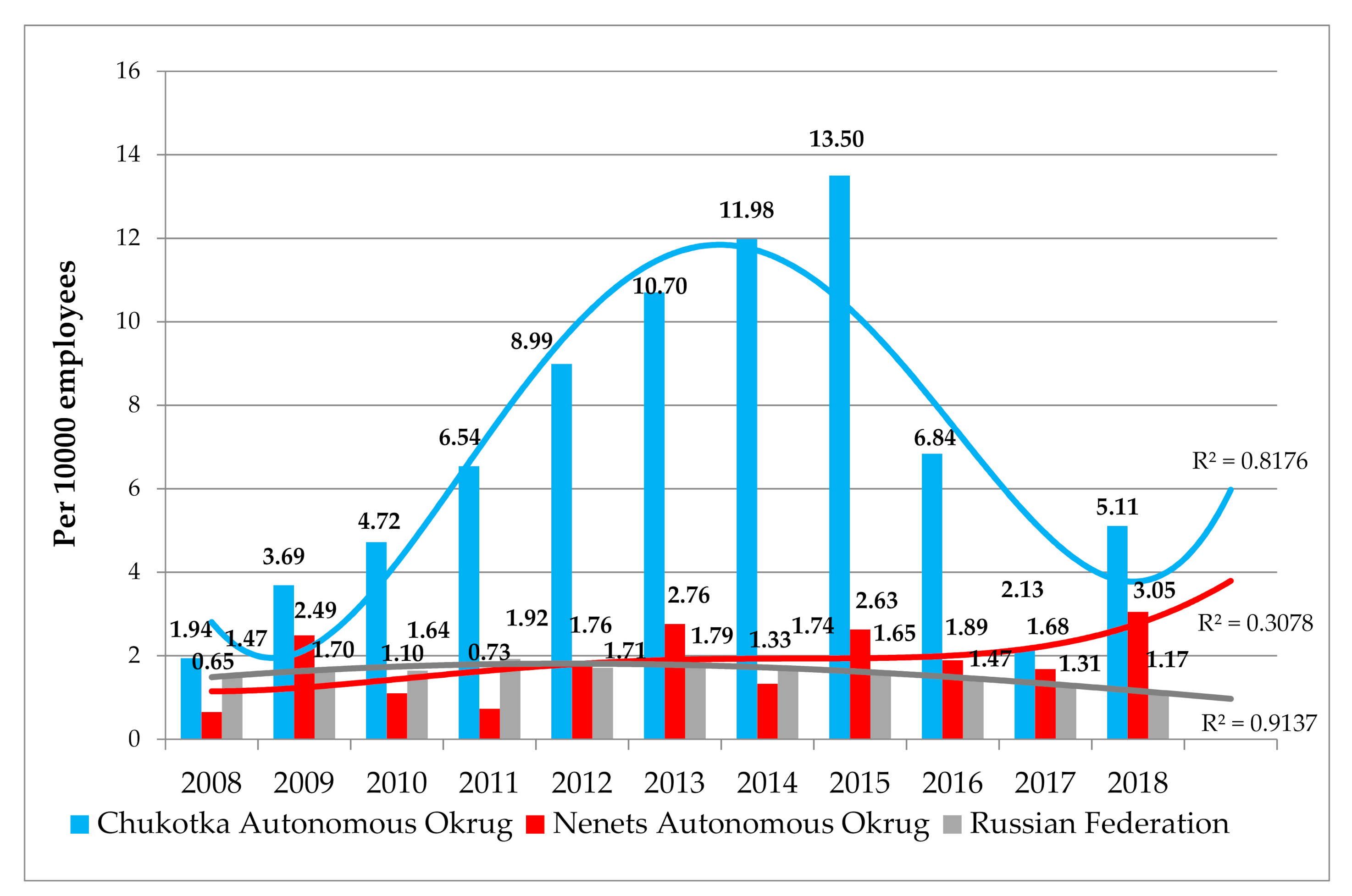Ijerph 18 01061 g002 Ijerph 18 01061 g002