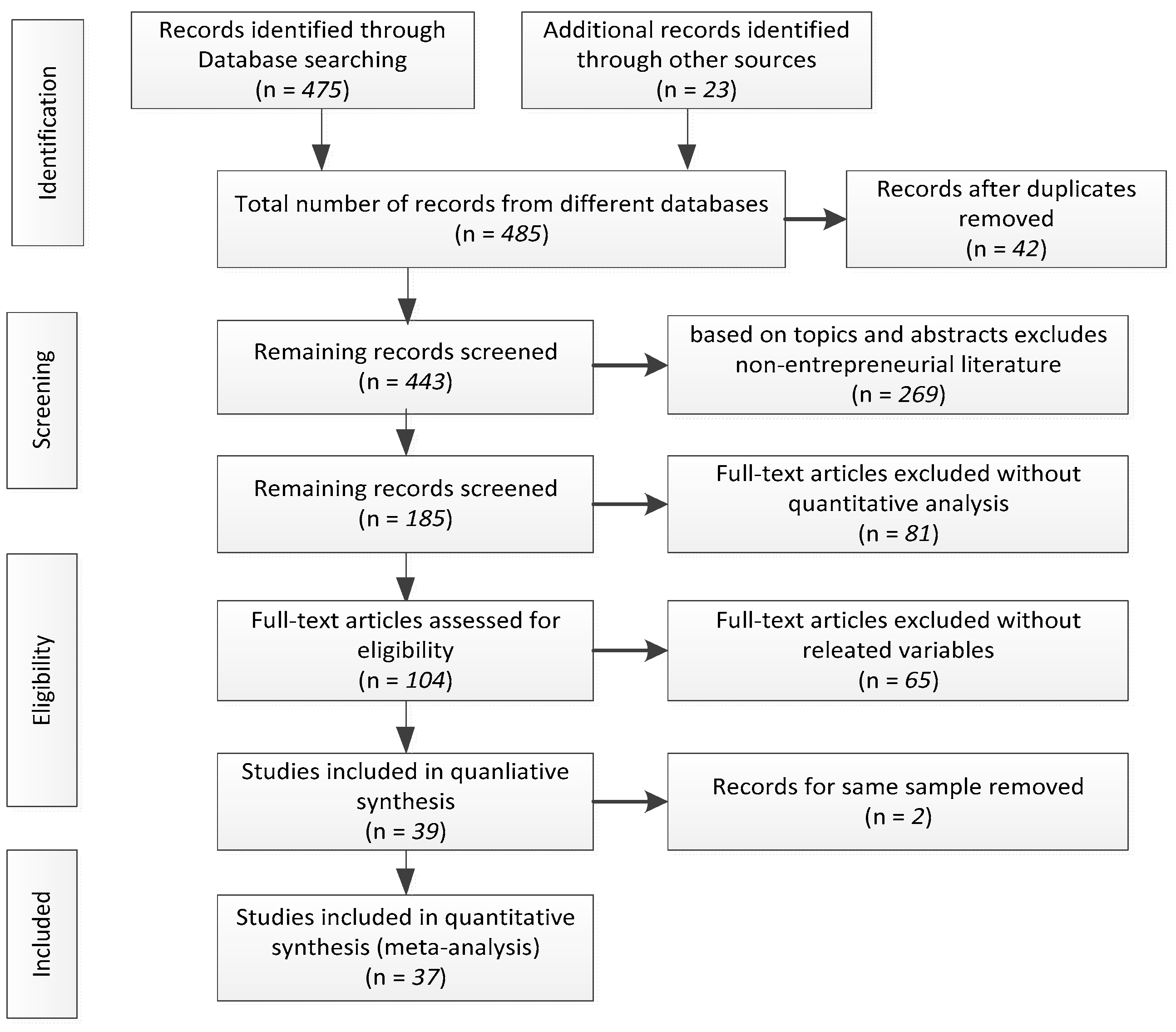Ijerph 18 01070 g001 Ijerph 18 01070 g001