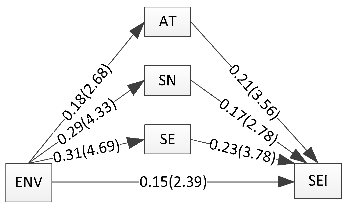 Ijerph 18 01070 g002 Ijerph 18 01070 g002