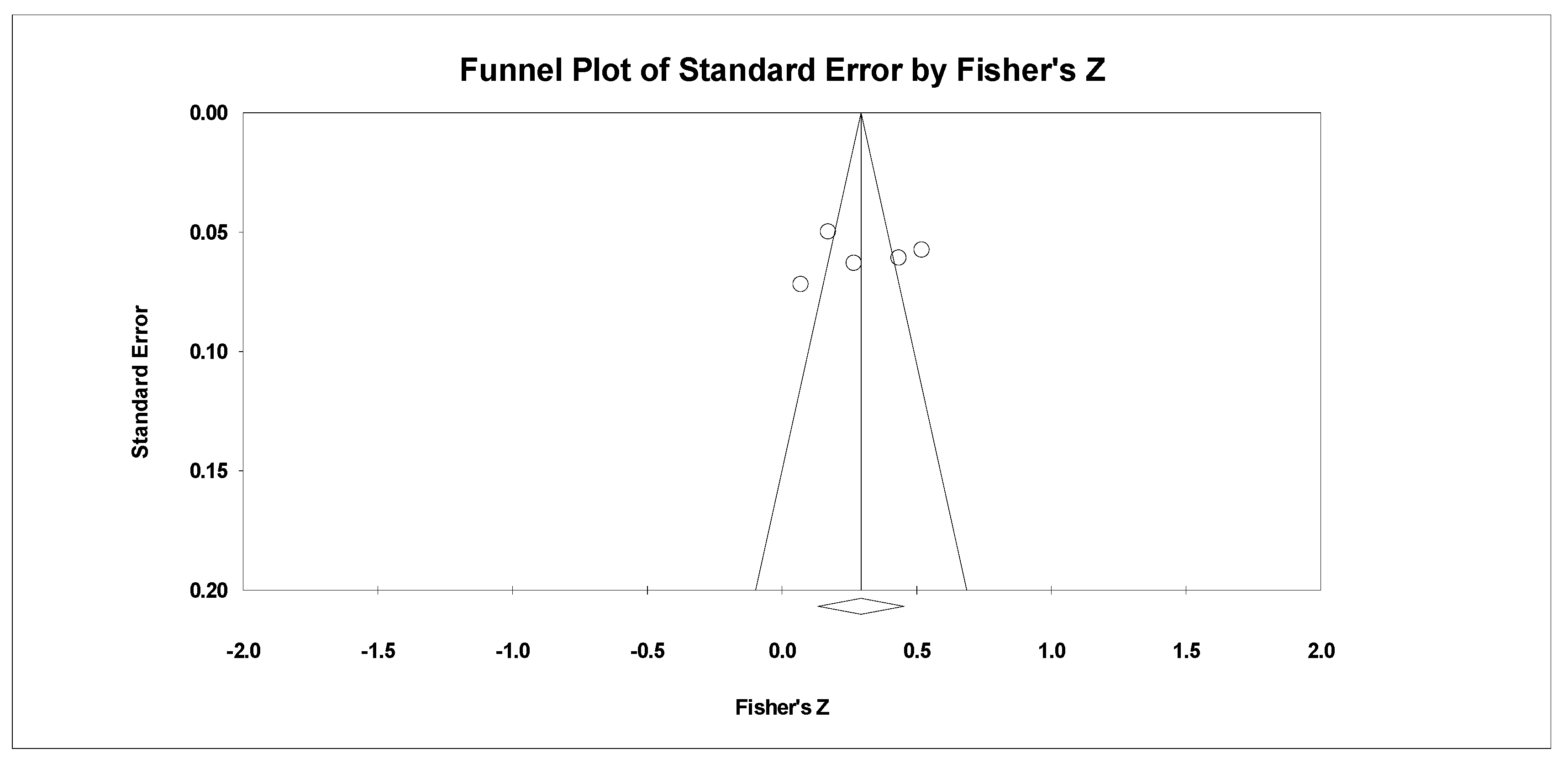 Ijerph 18 01070 g0a3 Ijerph 18 01070 g0a3