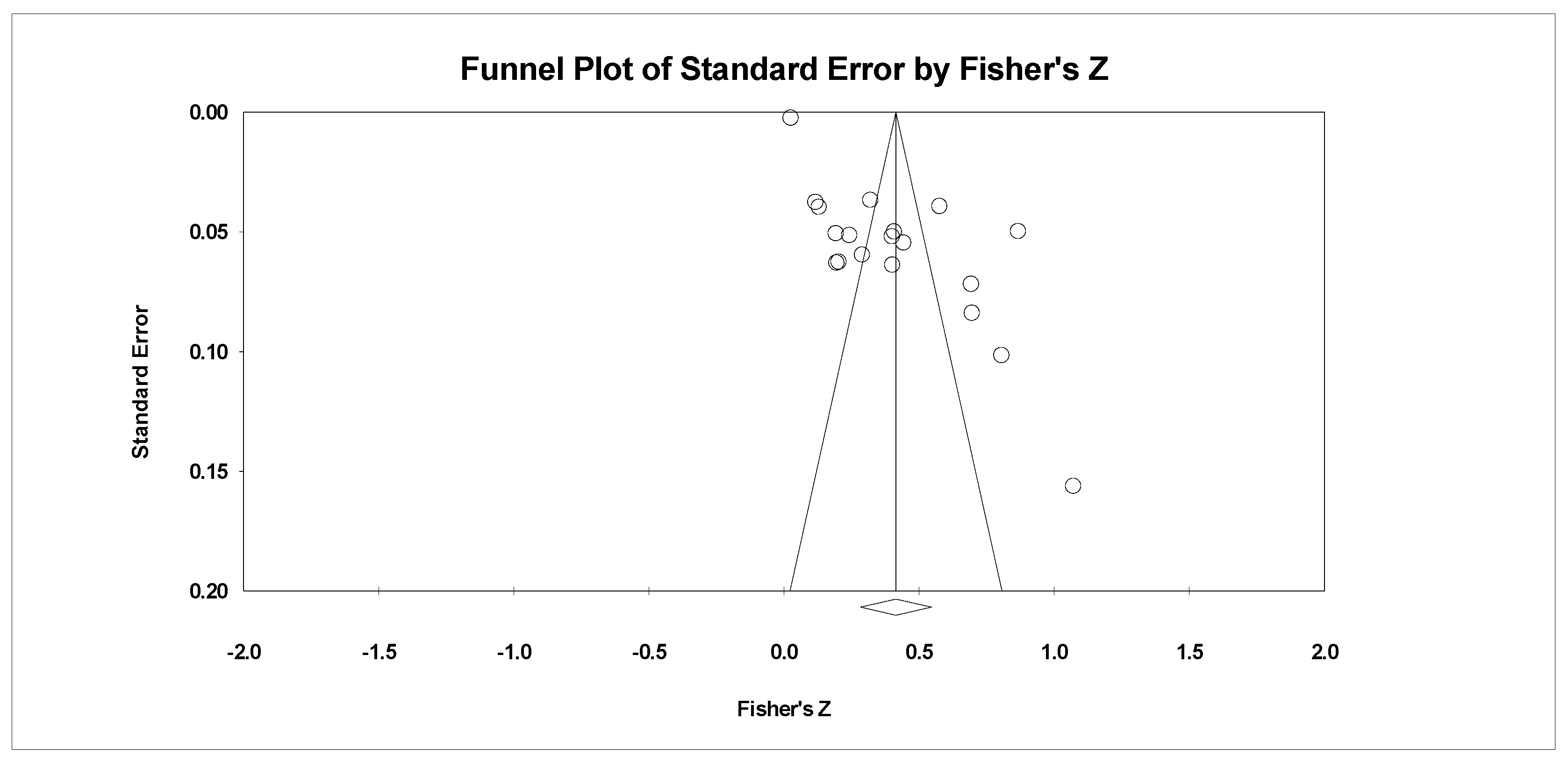 Ijerph 18 01070 g0a5 Ijerph 18 01070 g0a5