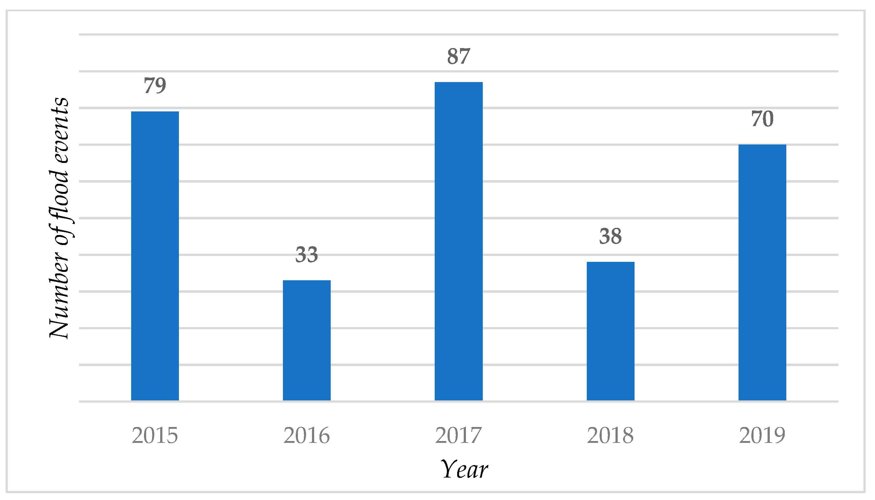 Ijerph 18 01072 g003