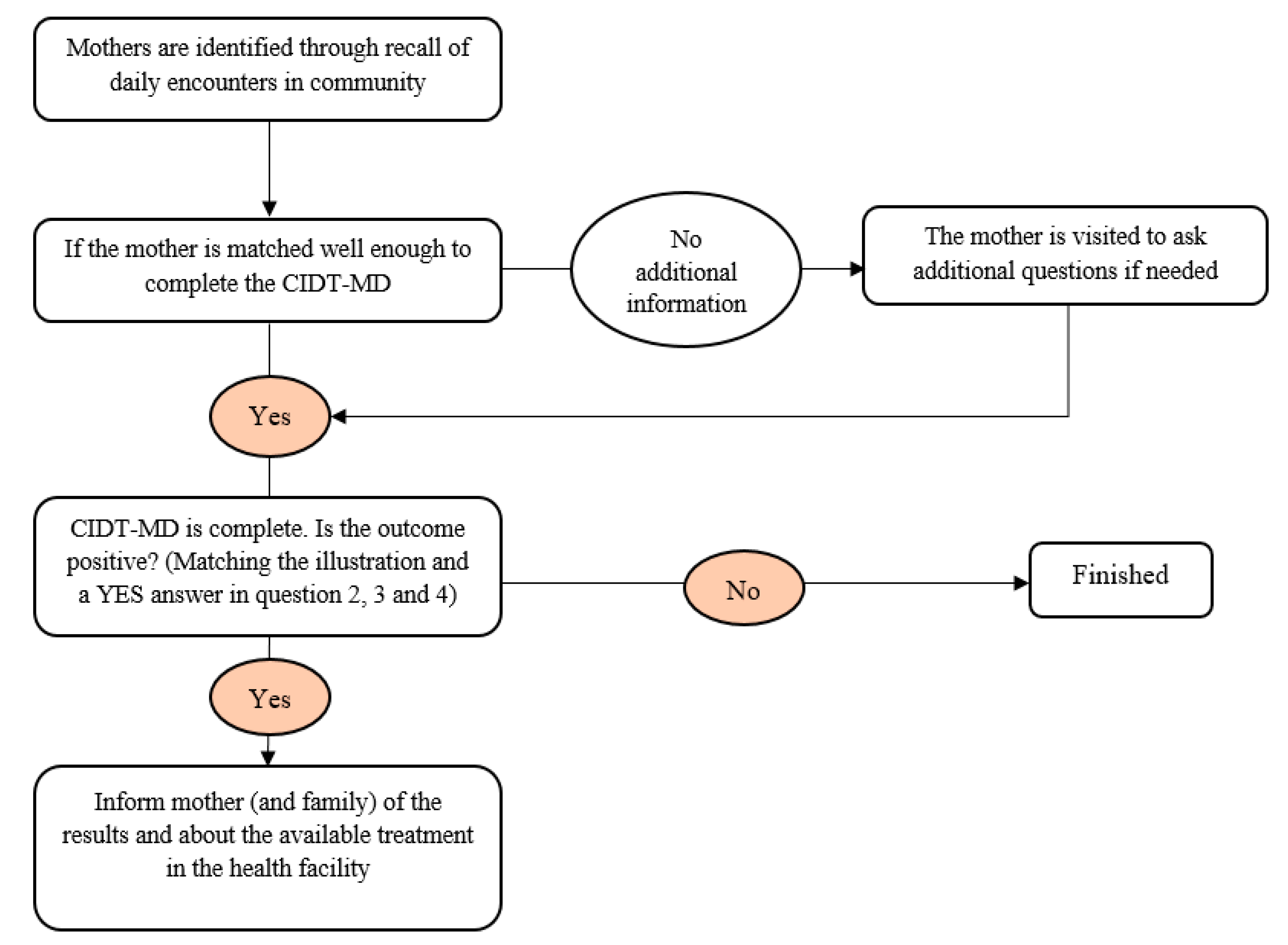 Ijerph 18 01075 g001