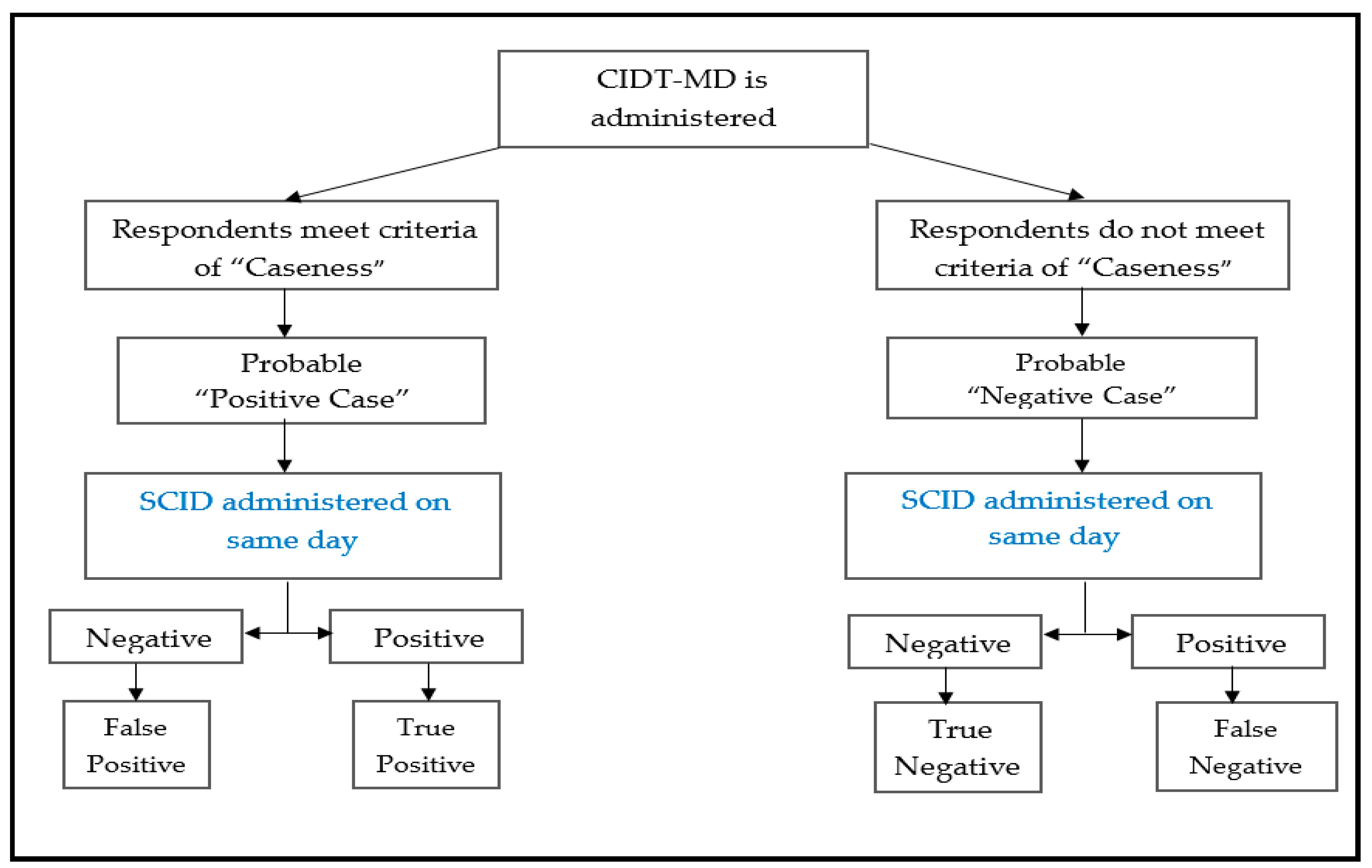 Ijerph 18 01075 g002