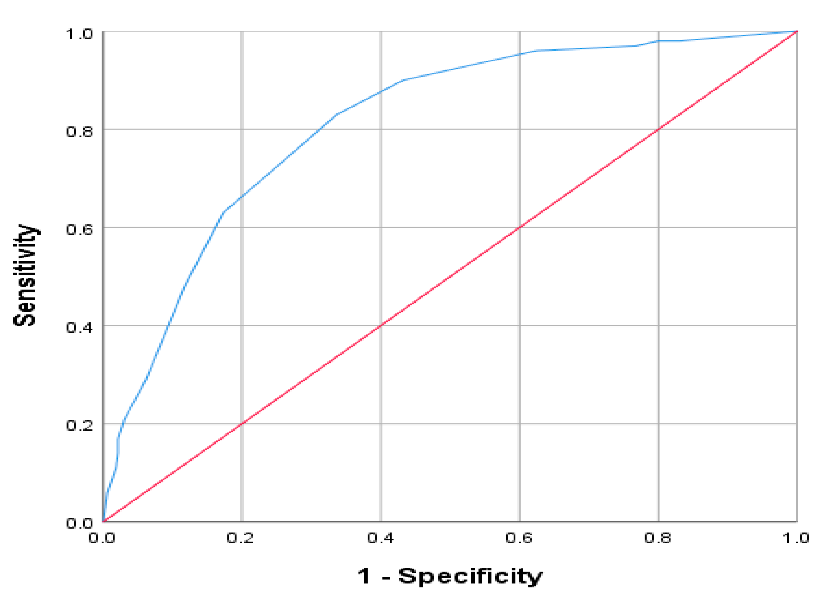 Ijerph 18 01075 g003