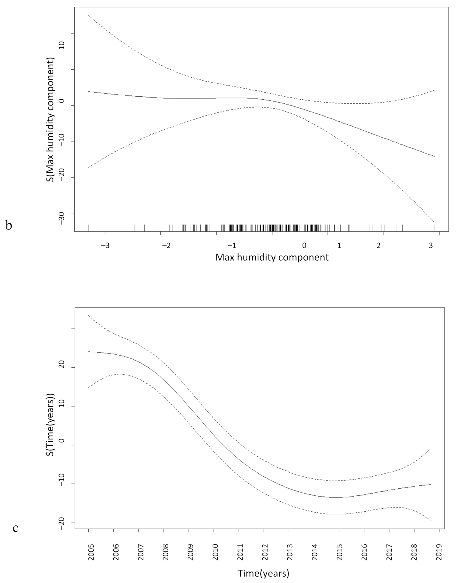 Ijerph 18 01077 g005b Ijerph 18 01077 g005b