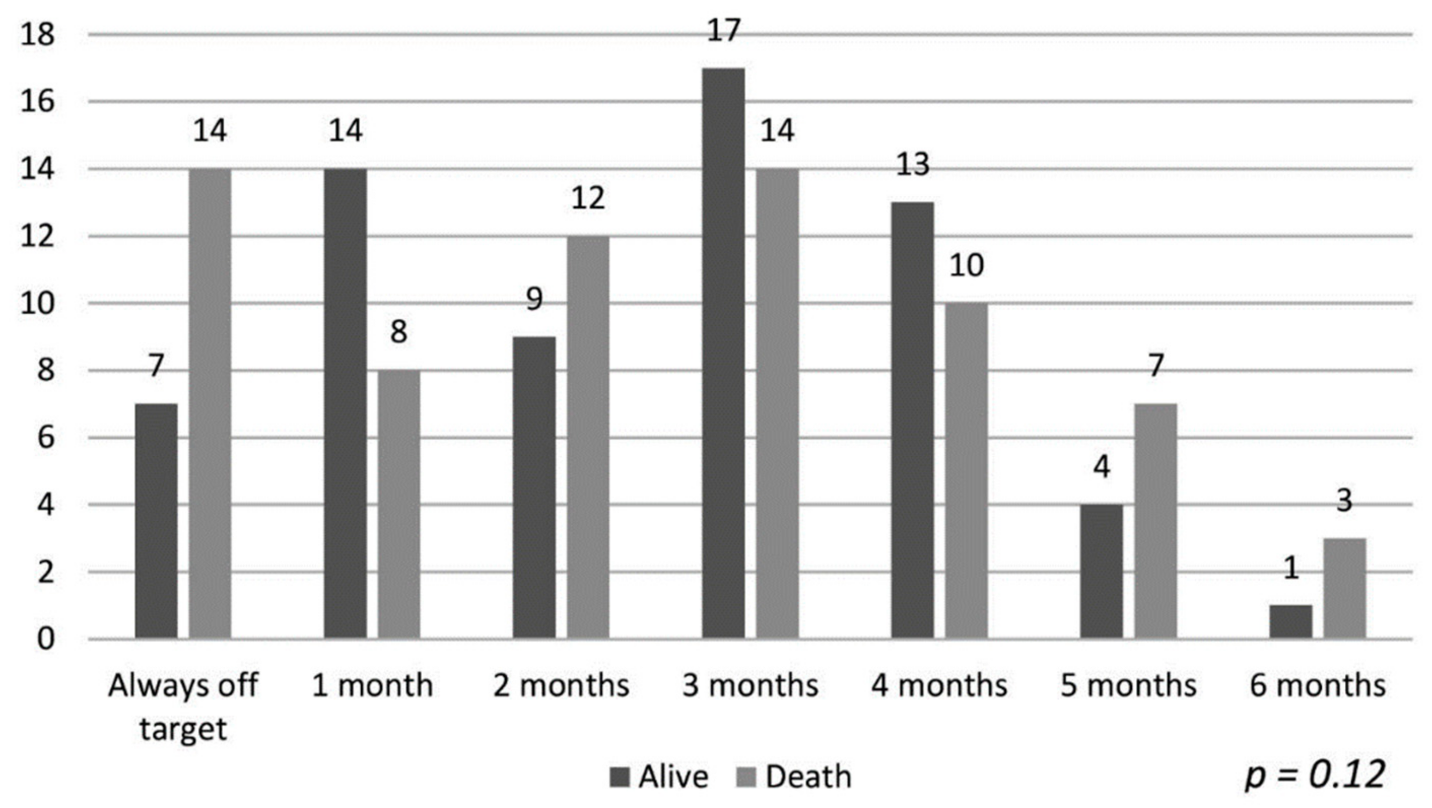 Ijerph 18 01078 g001