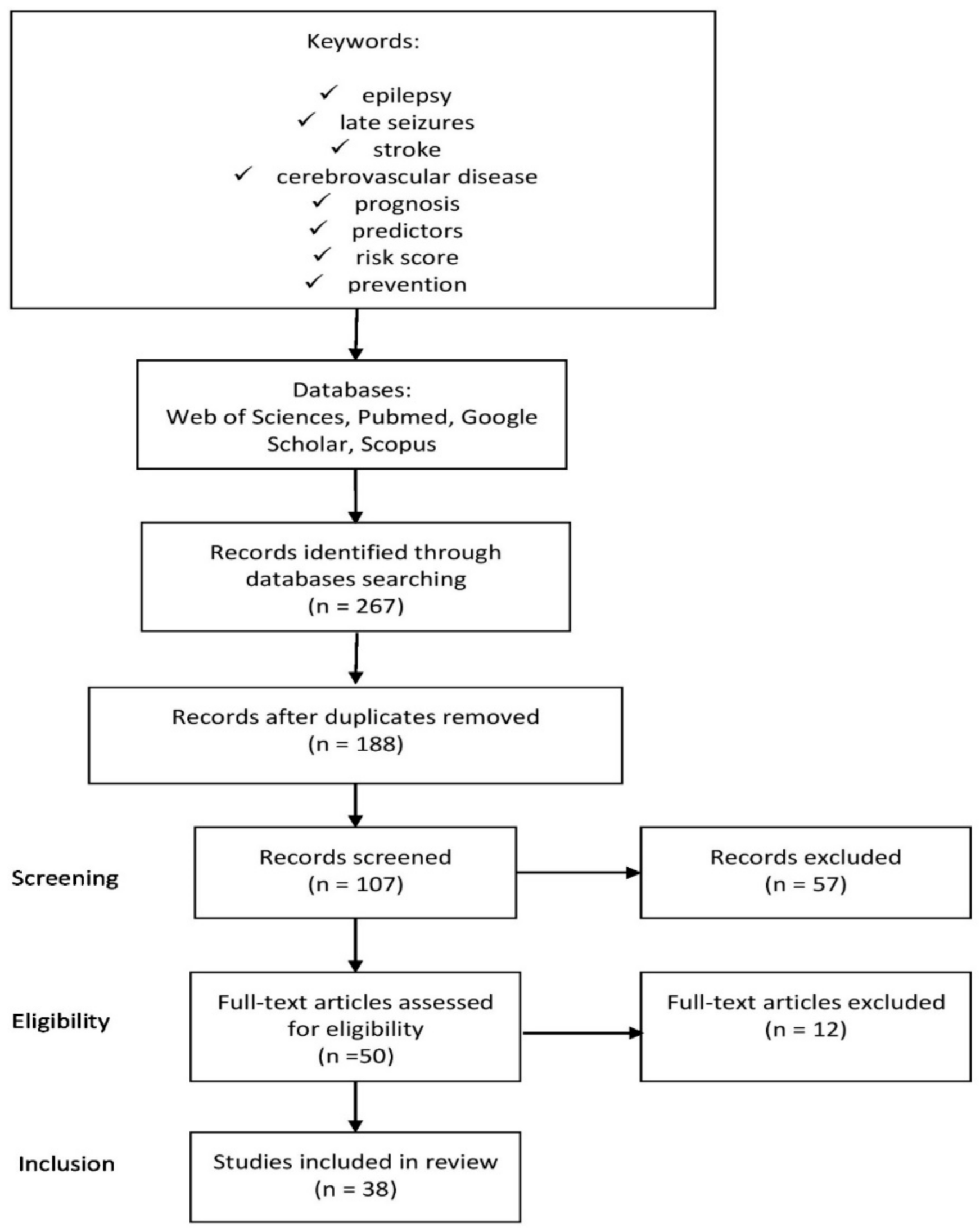 Ijerph 18 01079 g001 Ijerph 18 01079 g001