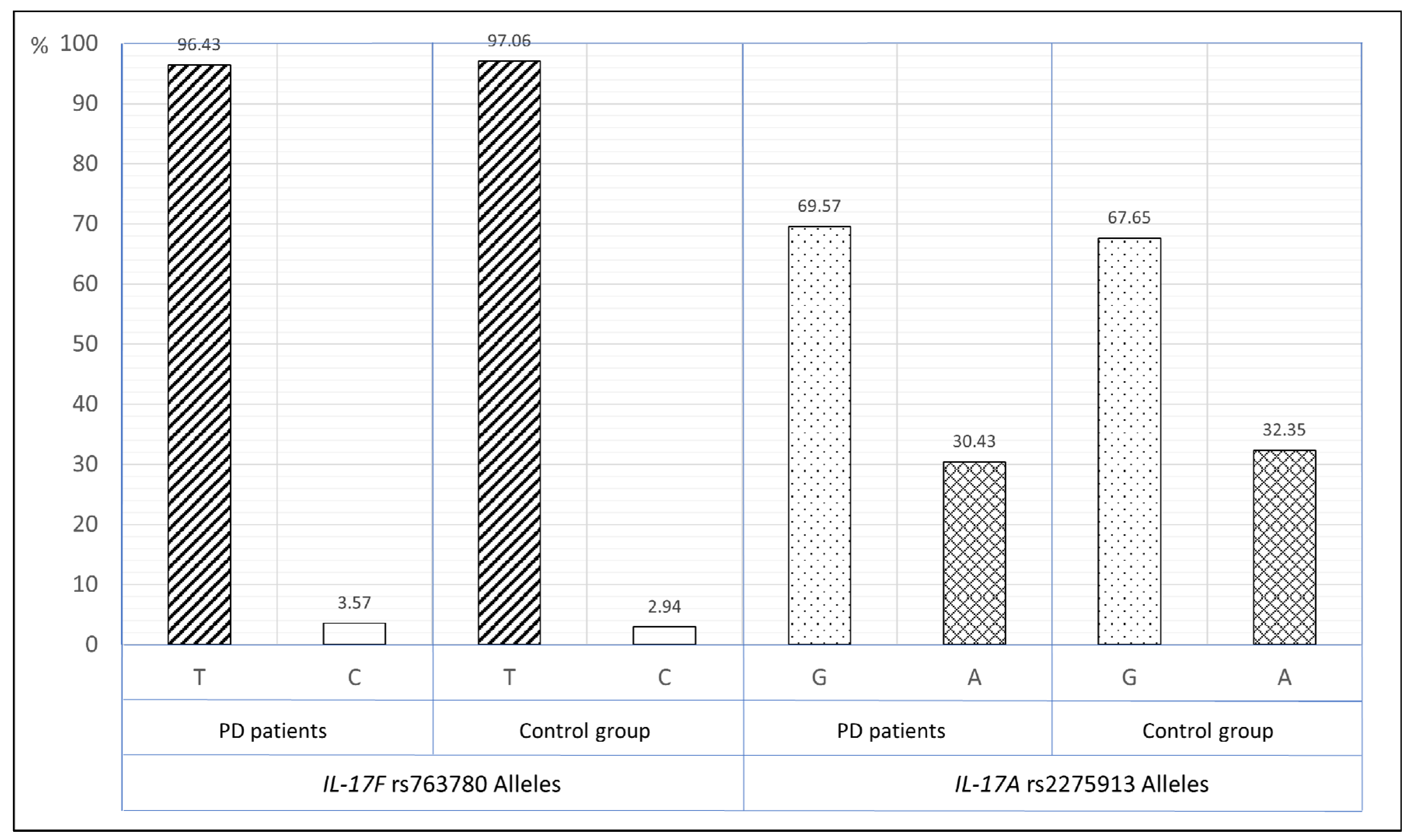 Ijerph 18 01081 g003 Ijerph 18 01081 g003