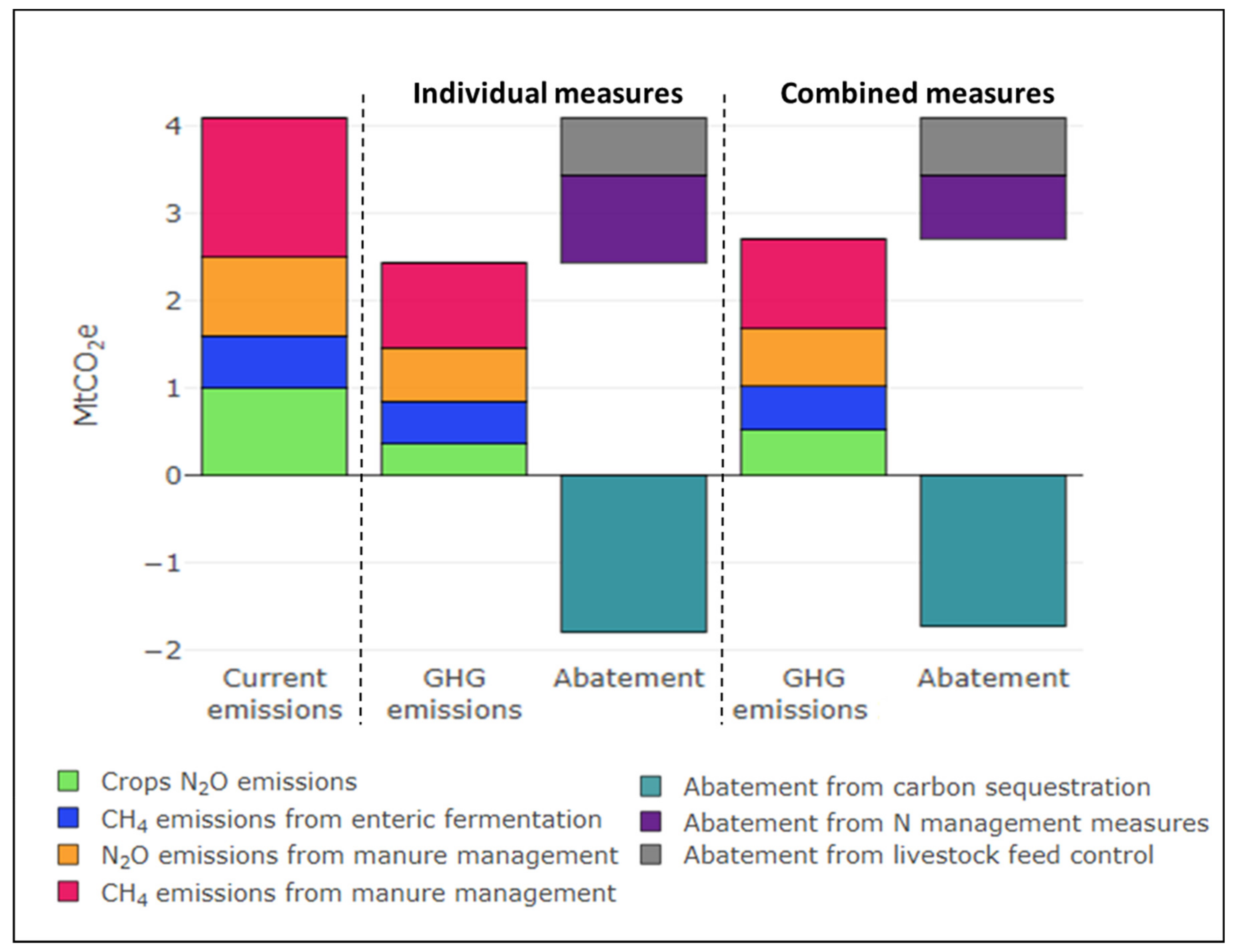 Ijerph 18 01084 g003 Ijerph 18 01084 g003