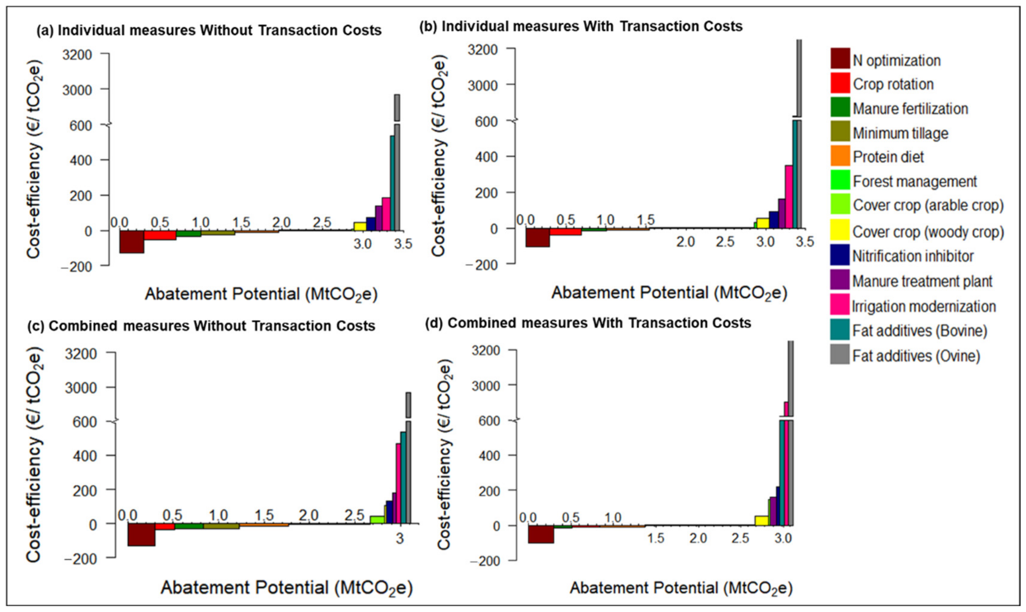 Ijerph 18 01084 g004 Ijerph 18 01084 g004
