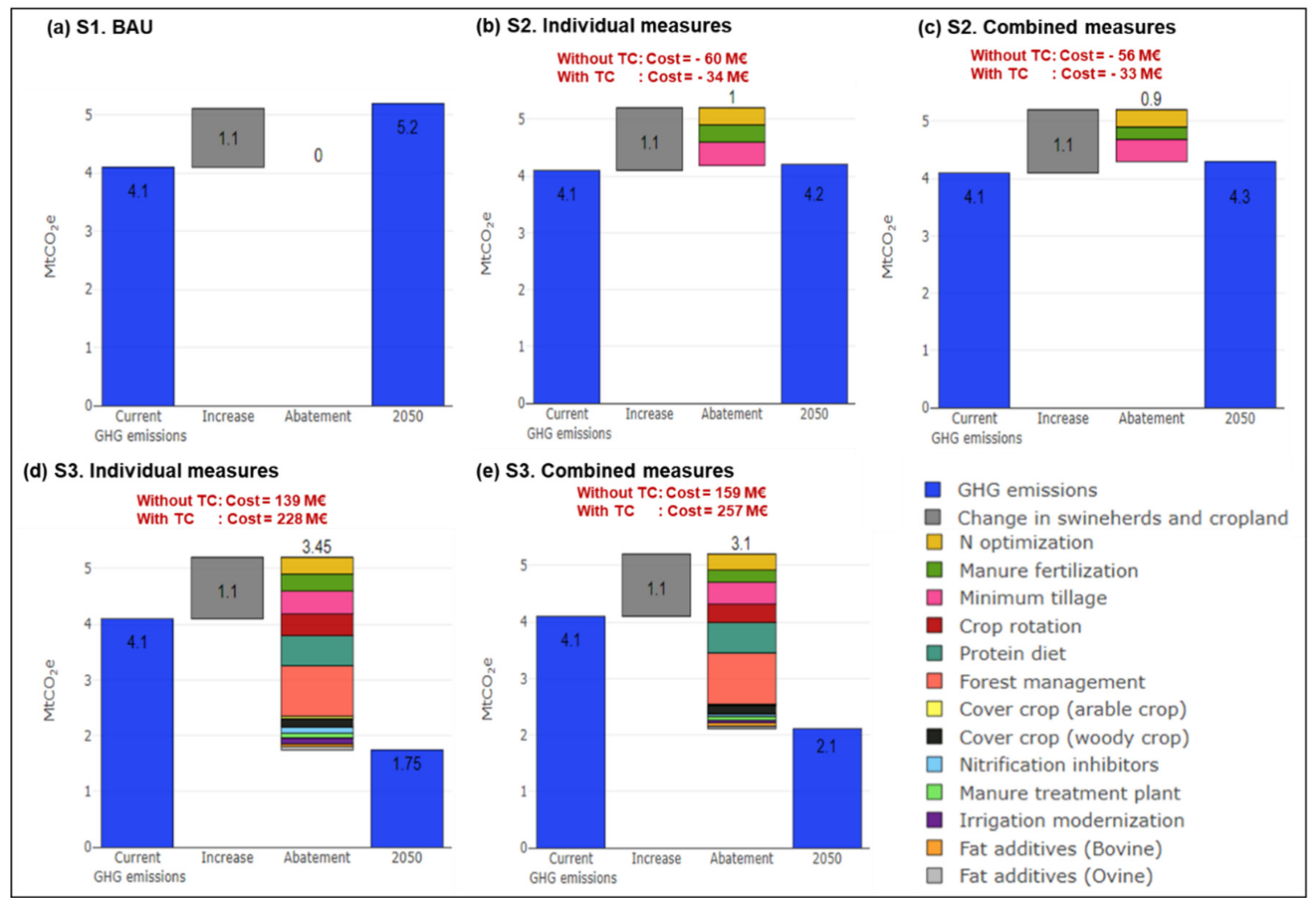 Ijerph 18 01084 g005 Ijerph 18 01084 g005