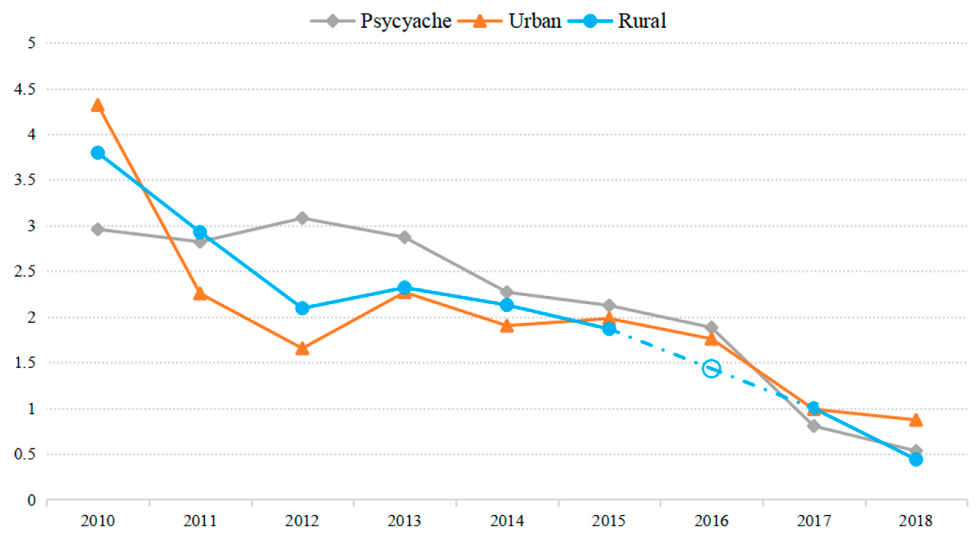 Ijerph 18 01098 g002 Ijerph 18 01098 g002