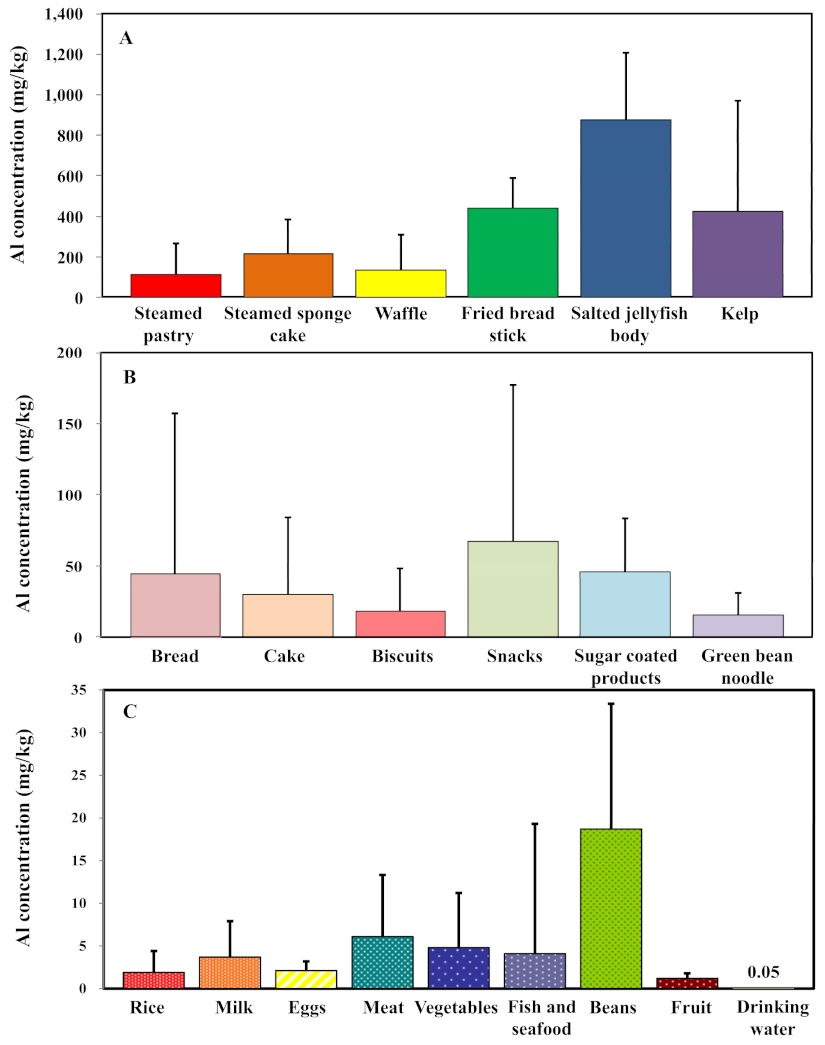 Ijerph 18 01099 g001 Ijerph 18 01099 g001