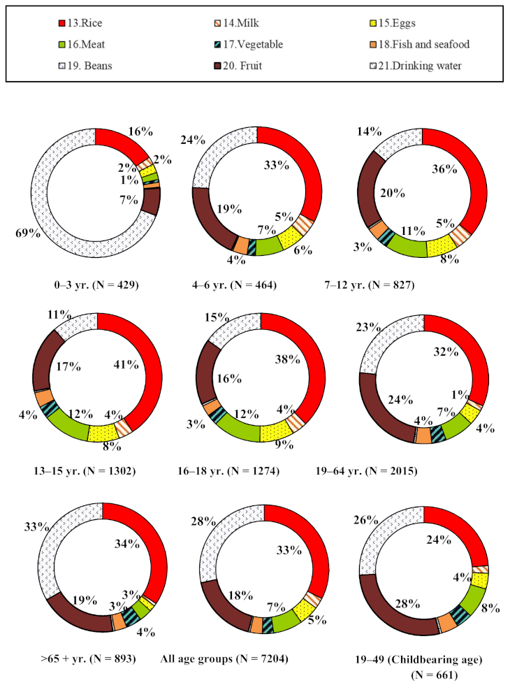 Ijerph 18 01099 g003 Ijerph 18 01099 g003