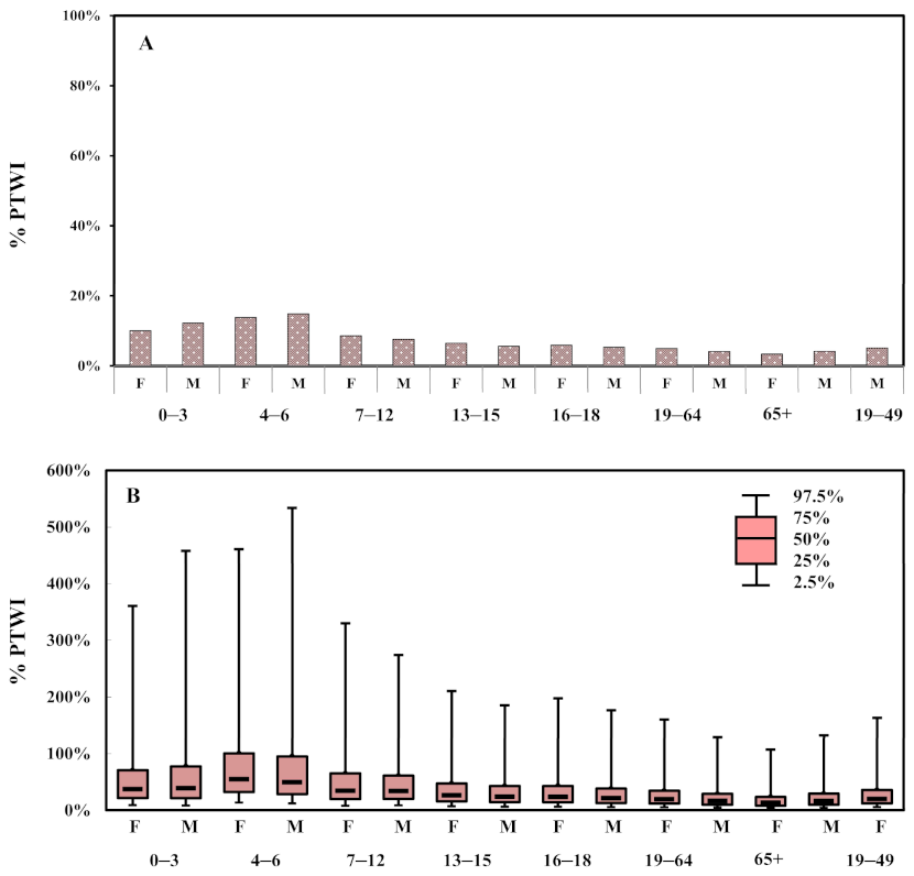 Ijerph 18 01099 g005 Ijerph 18 01099 g005