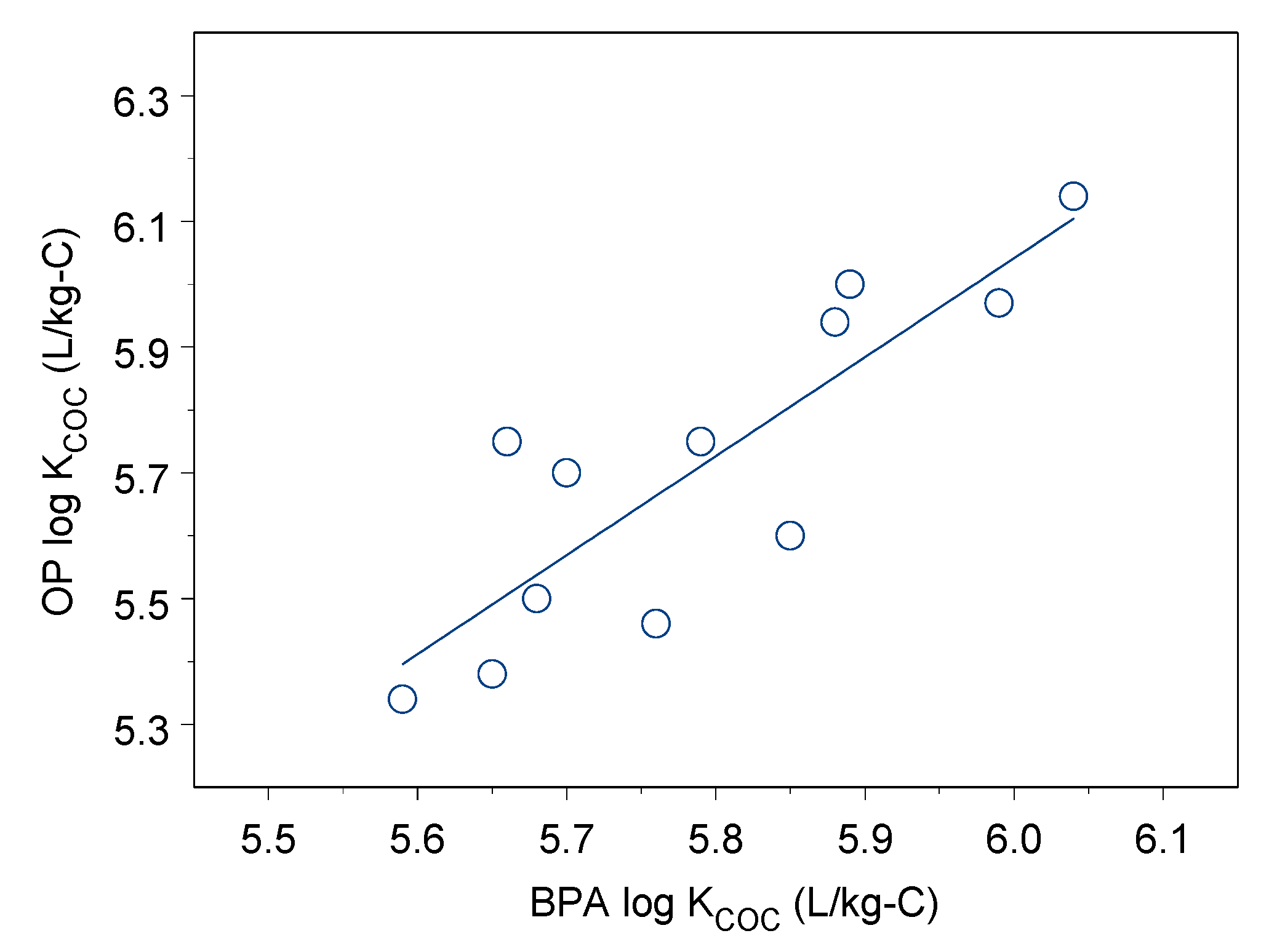 Ijerph 18 01102 g003 Ijerph 18 01102 g003