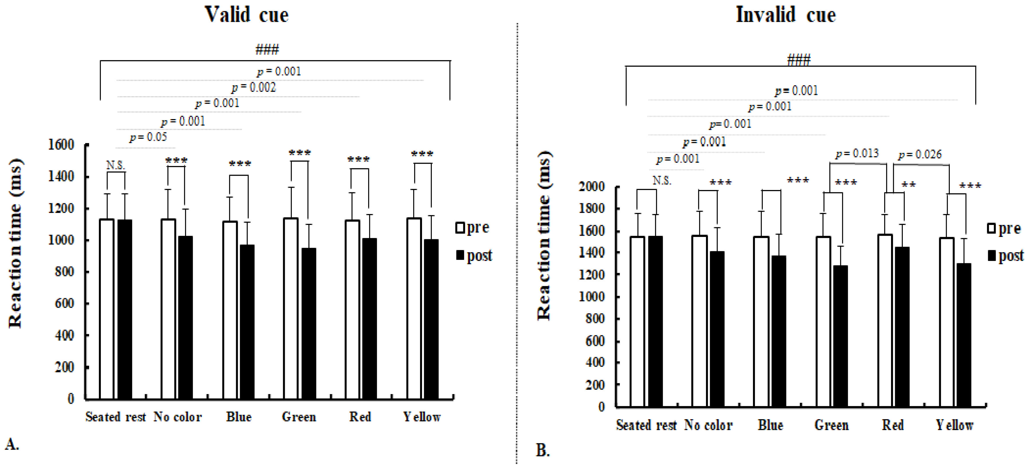Ijerph 18 01107 g003