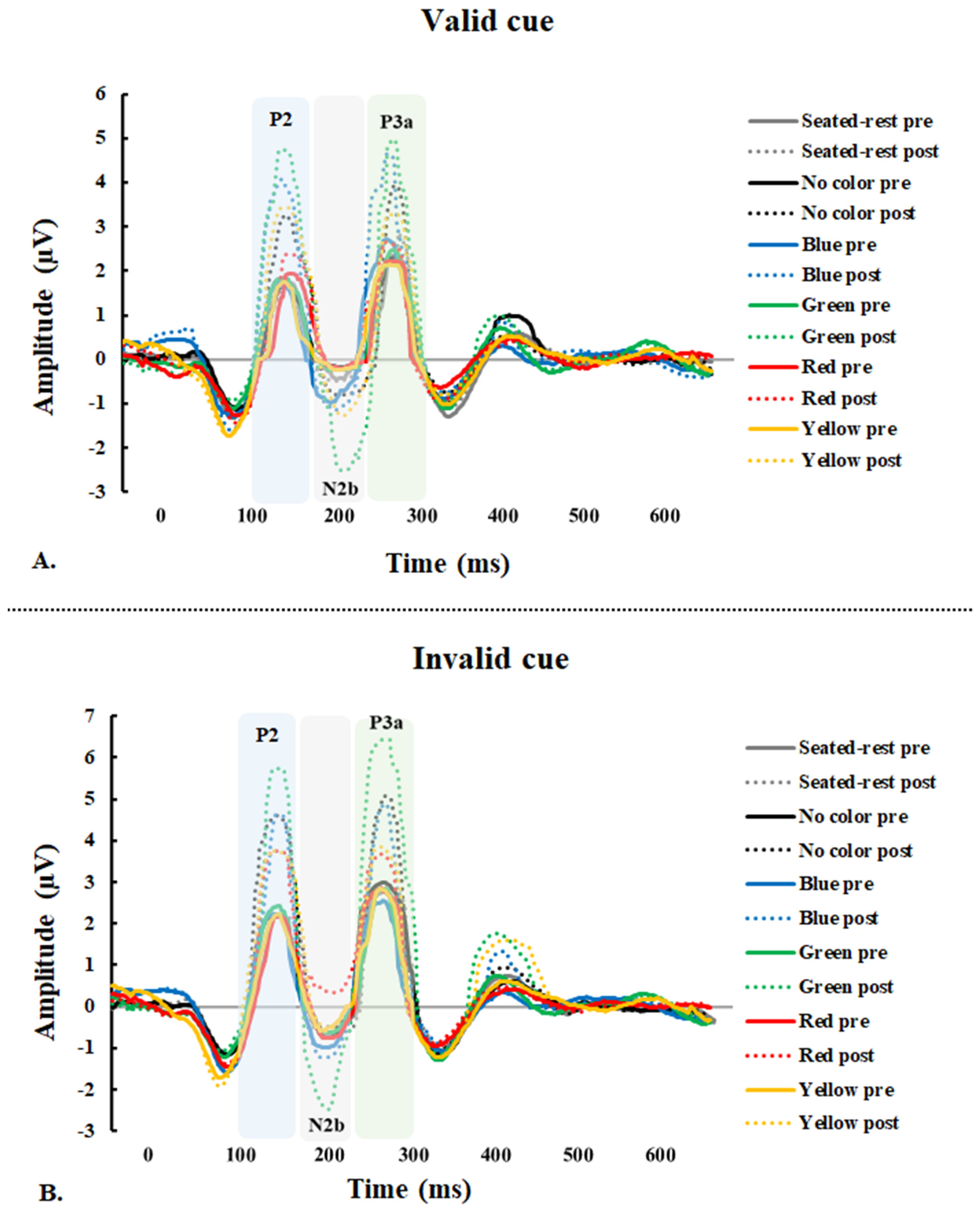 Ijerph 18 01107 g004