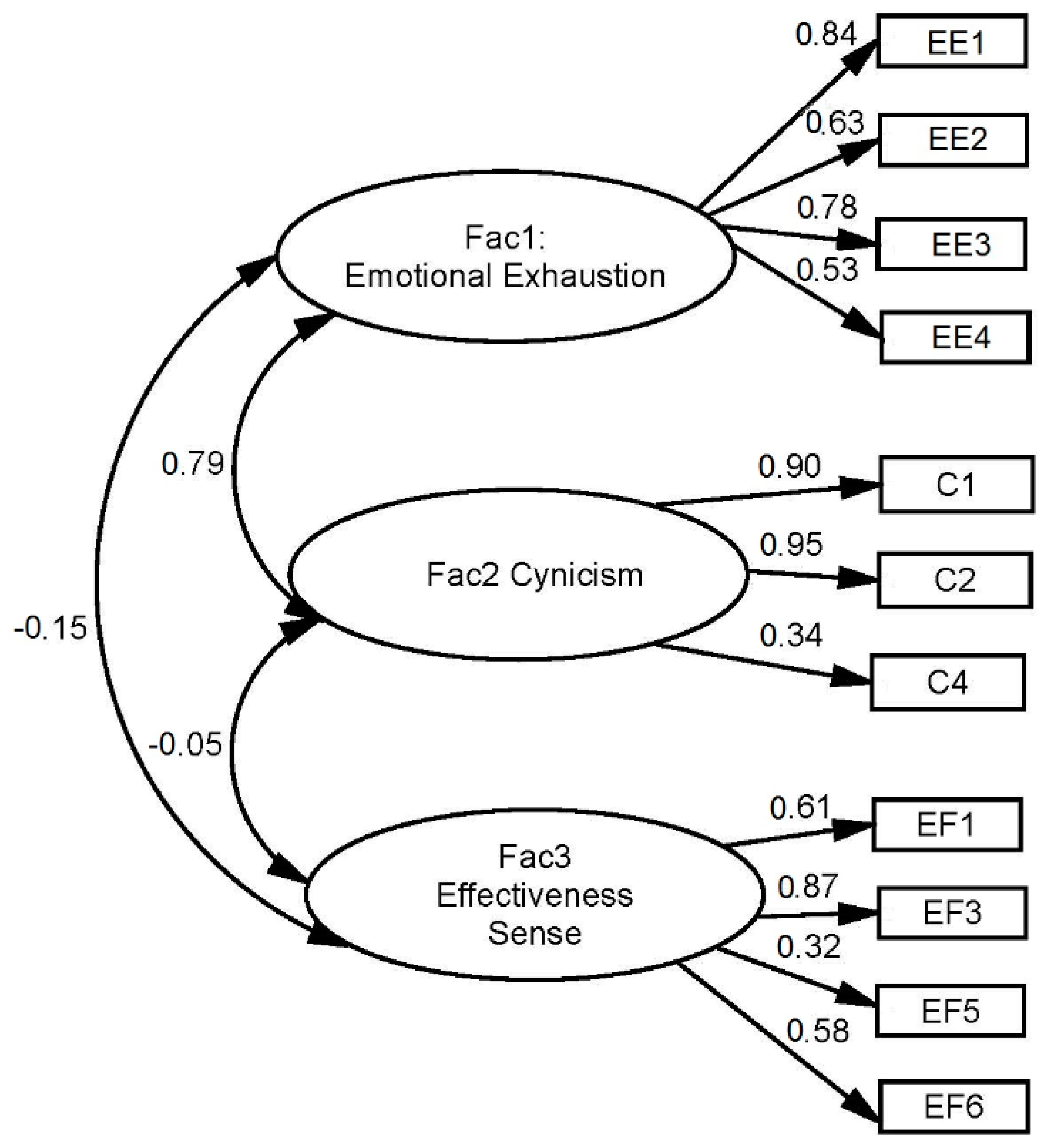 Ijerph Free Full Text Analysis Of Burnout And Psychosocial Factors In Grassroot Football Referees Html