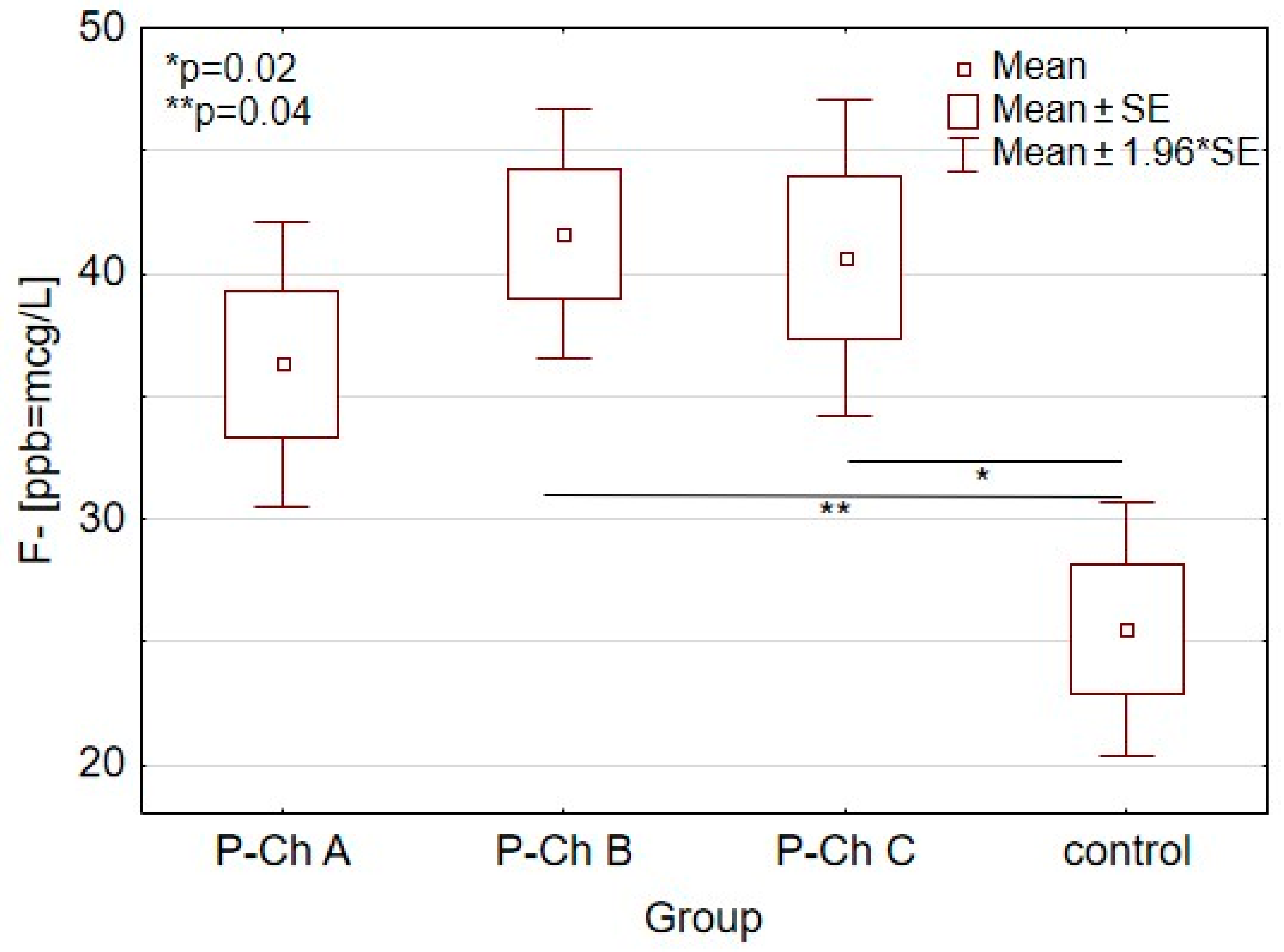 Ijerph 18 01115 g001