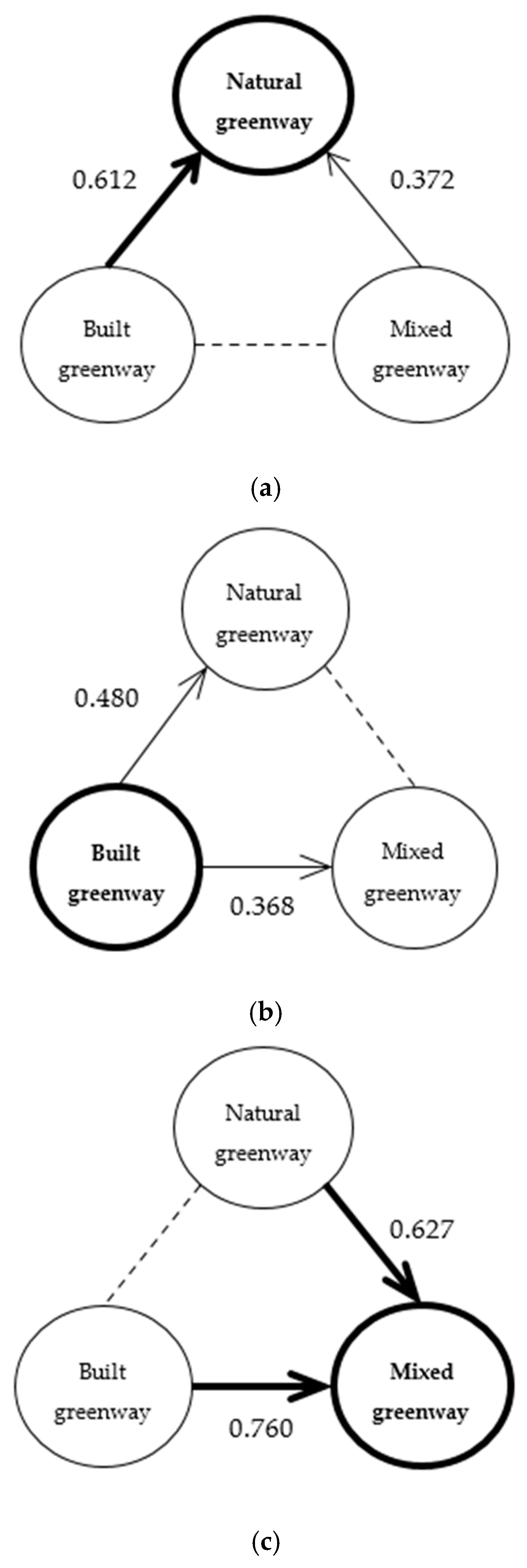 Ijerph 18 01120 g008