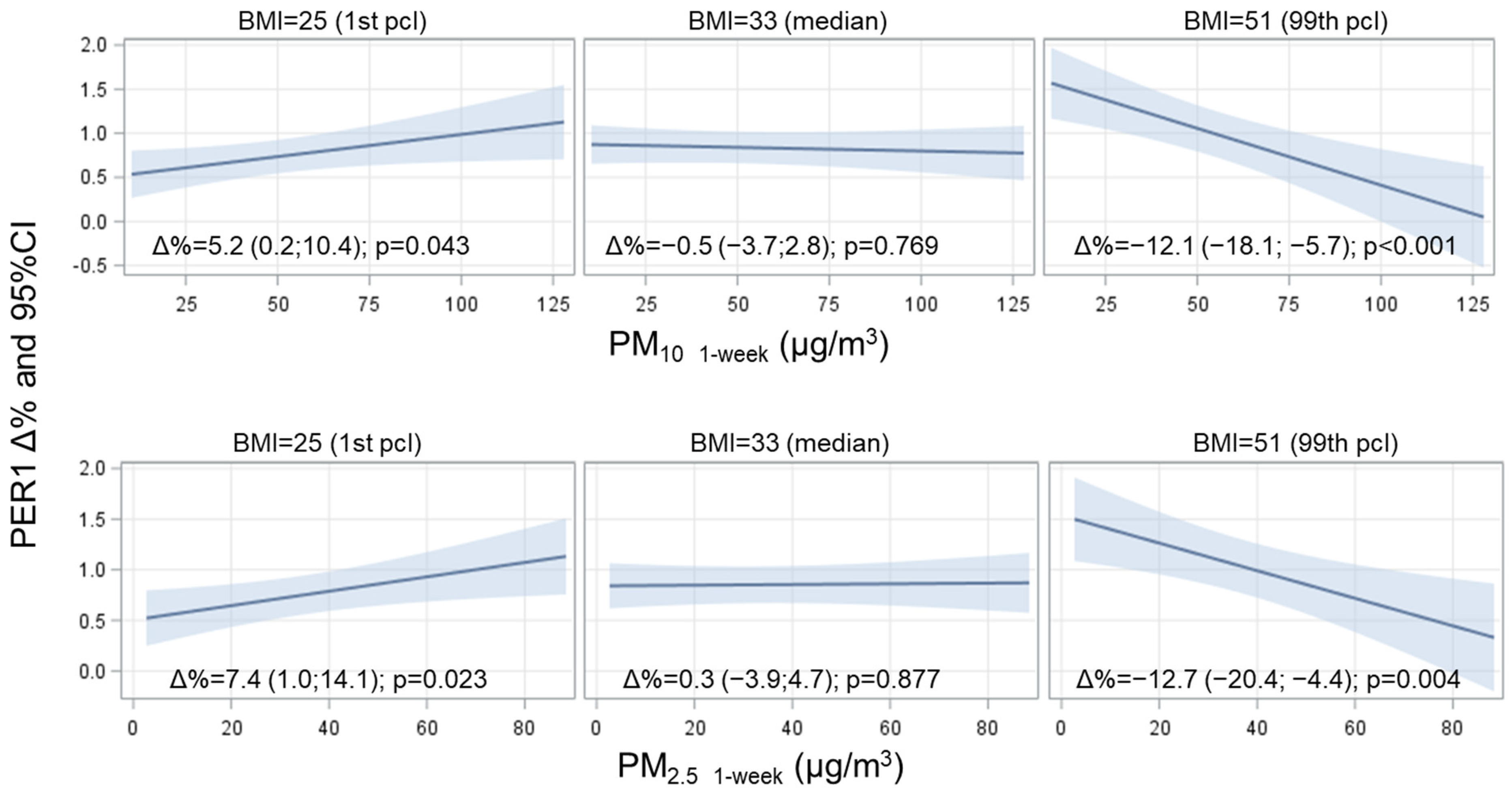 Ijerph 18 01122 g003