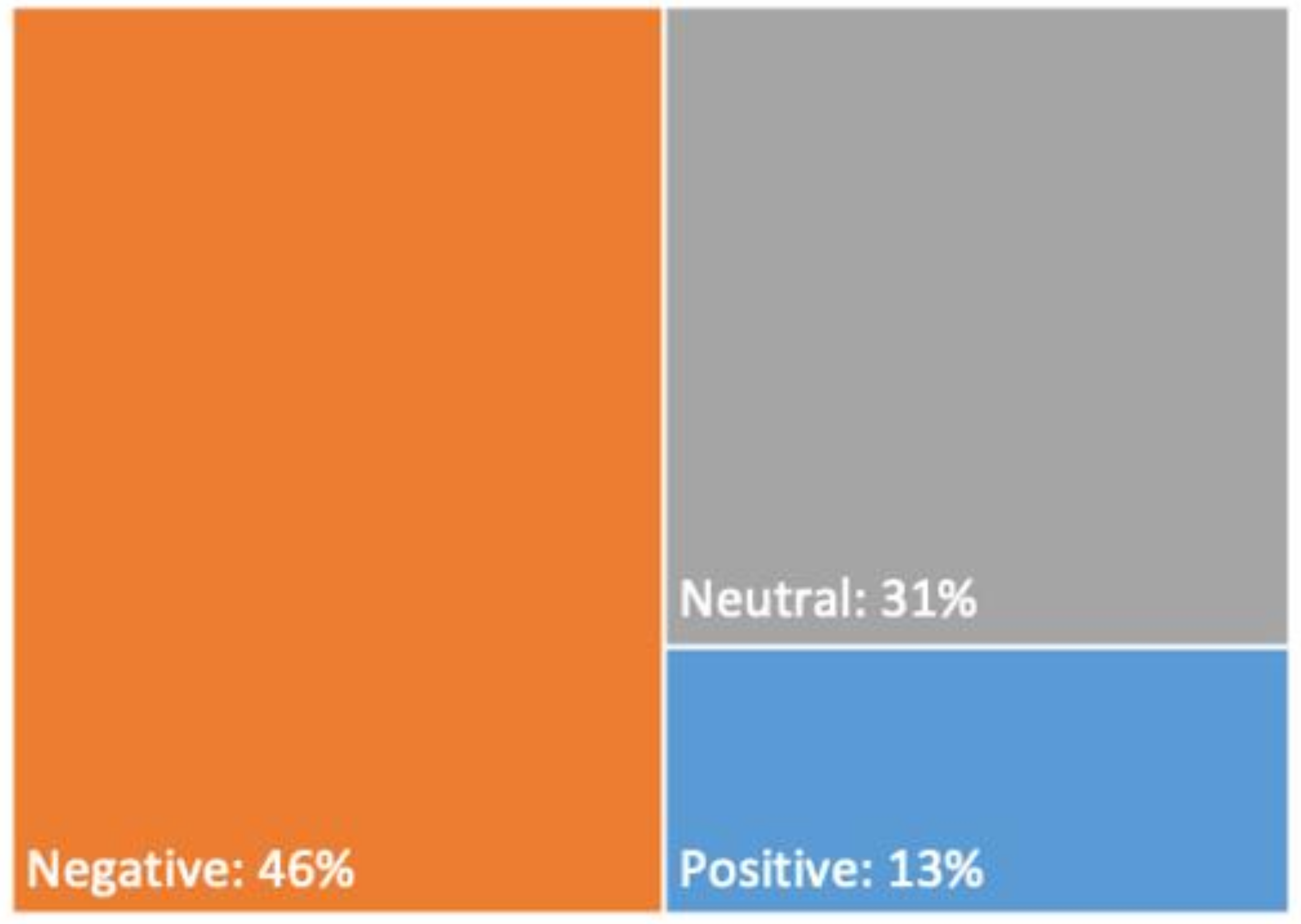 Ijerph 18 01127 g002