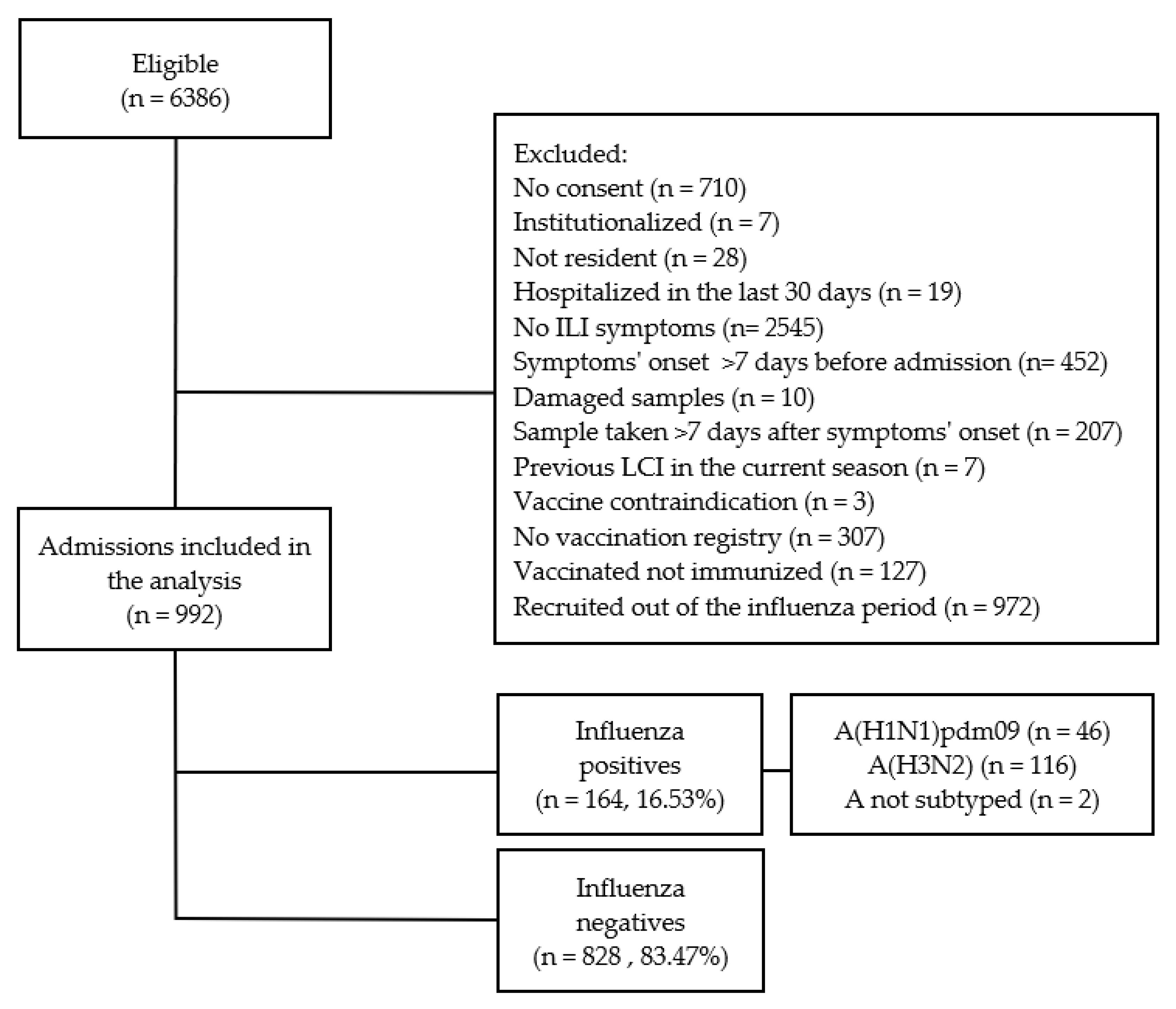 Ijerph 18 01129 g001