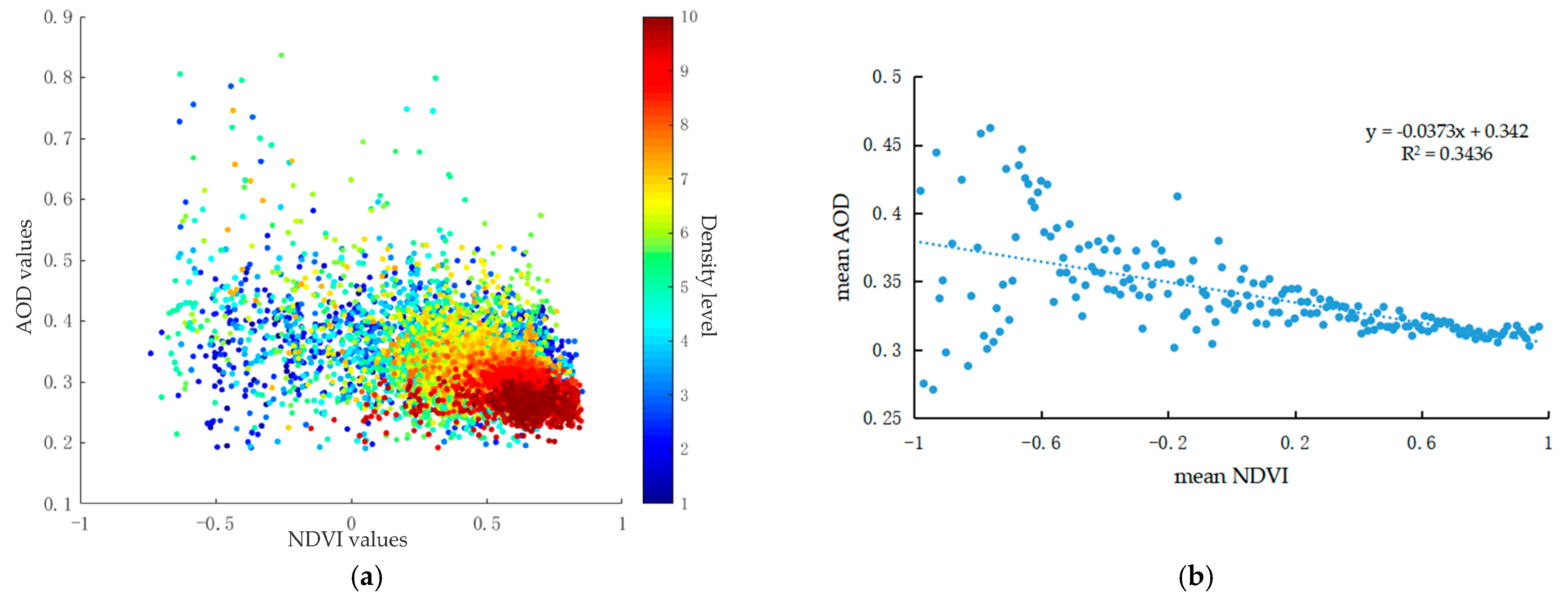 Ijerph 18 01132 g004 Ijerph 18 01132 g004