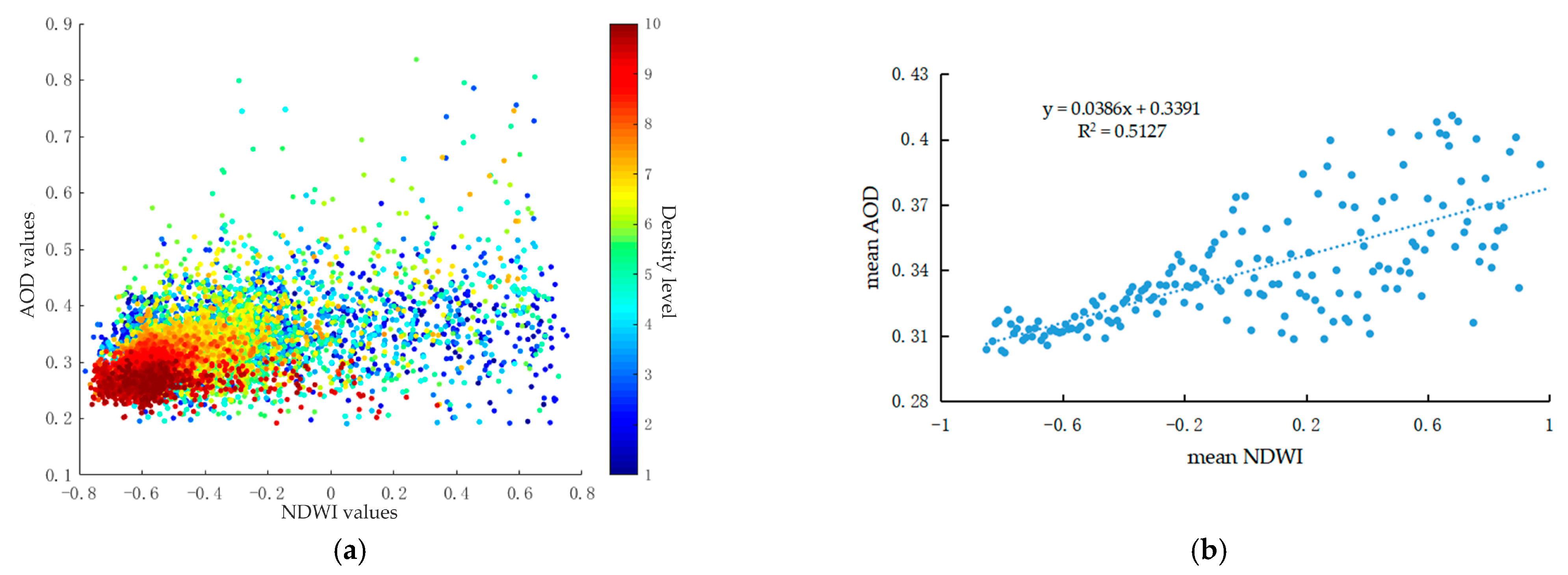 Ijerph 18 01132 g006 Ijerph 18 01132 g006