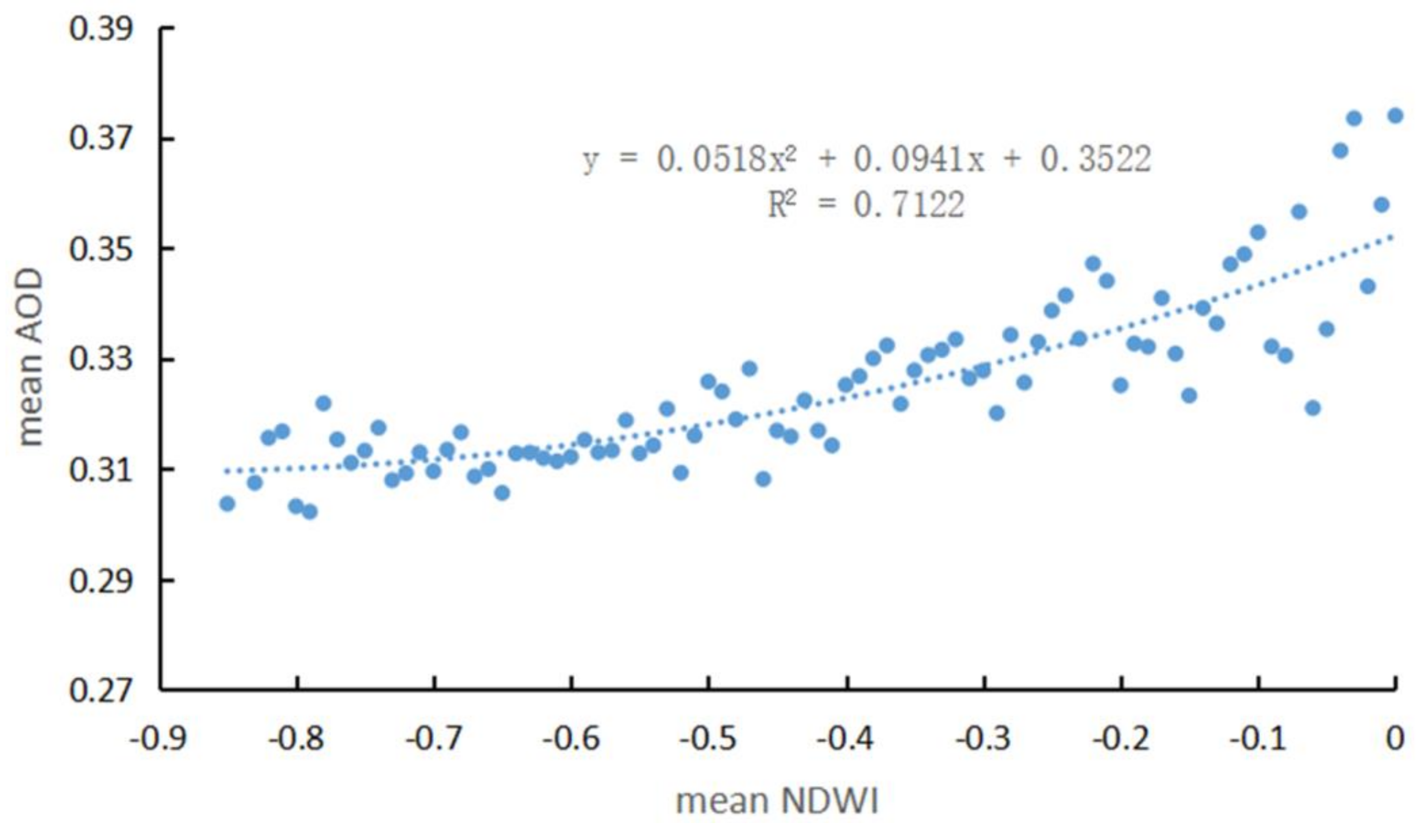 Ijerph 18 01132 g0a3 Ijerph 18 01132 g0a3