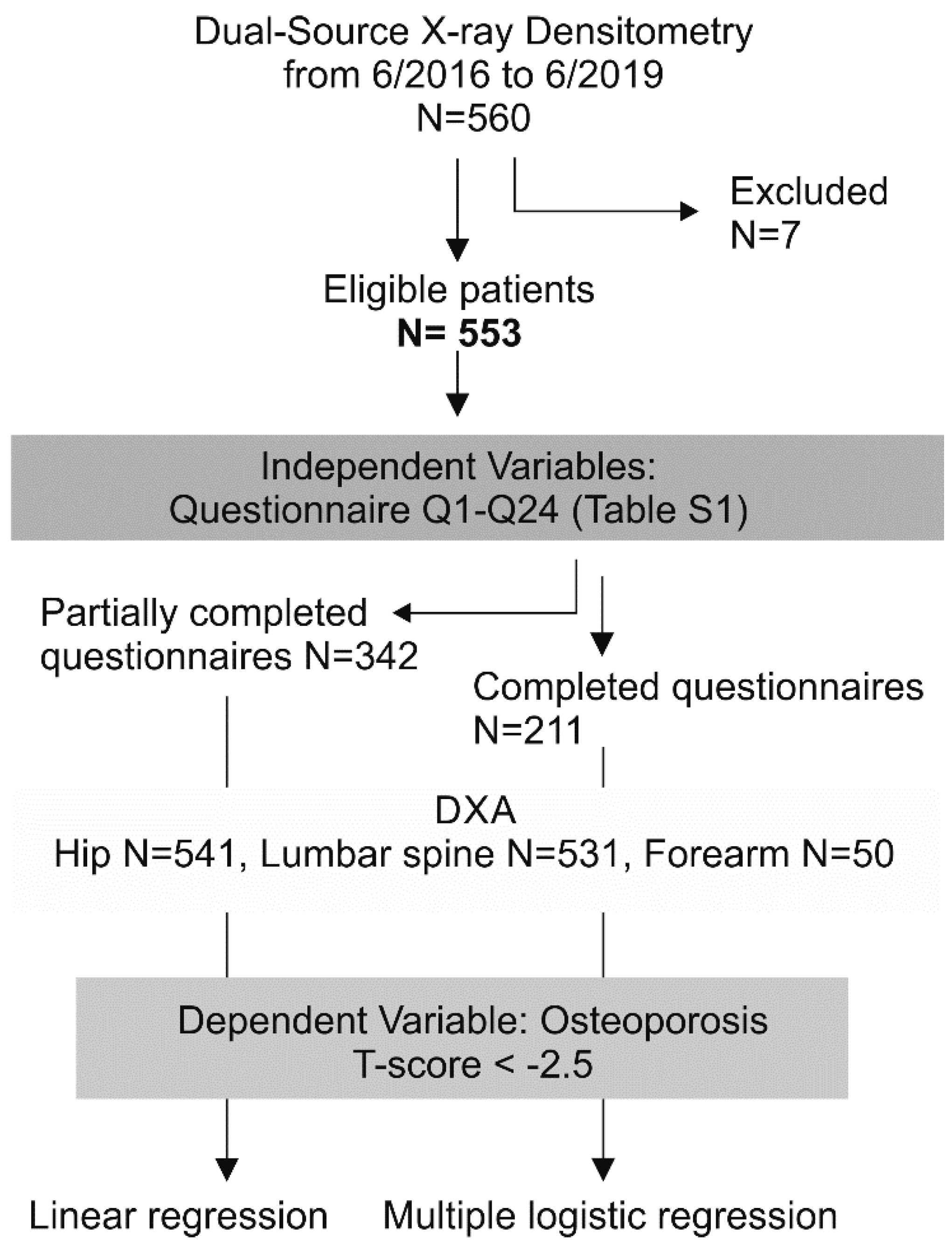 Ijerph 18 01136 g001