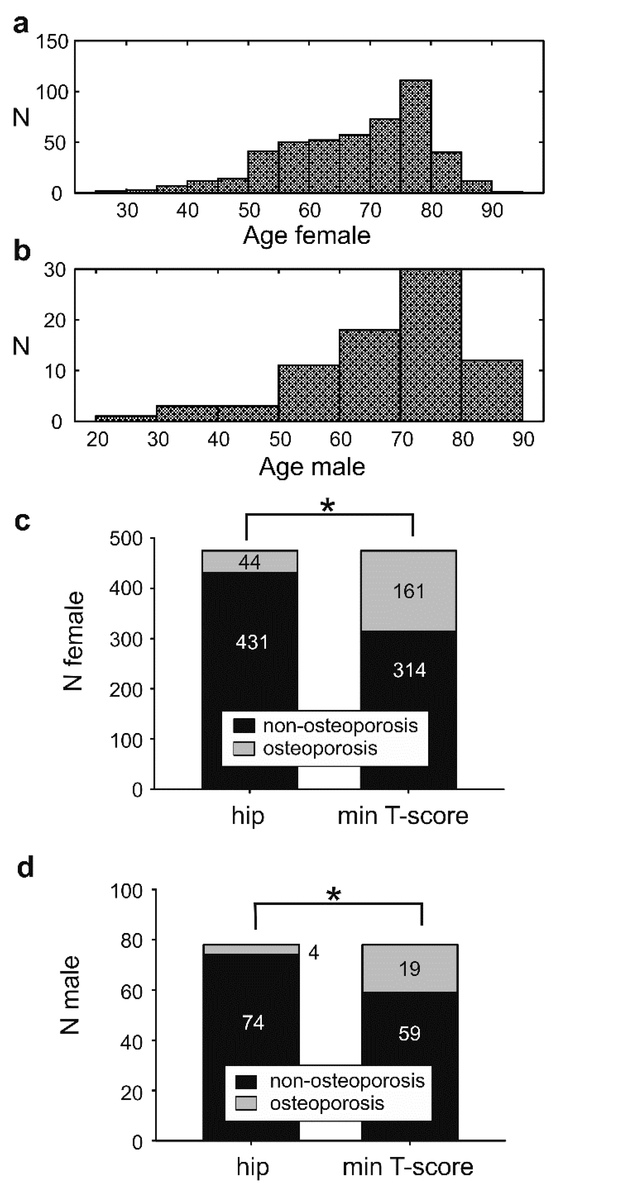 Ijerph 18 01136 g002