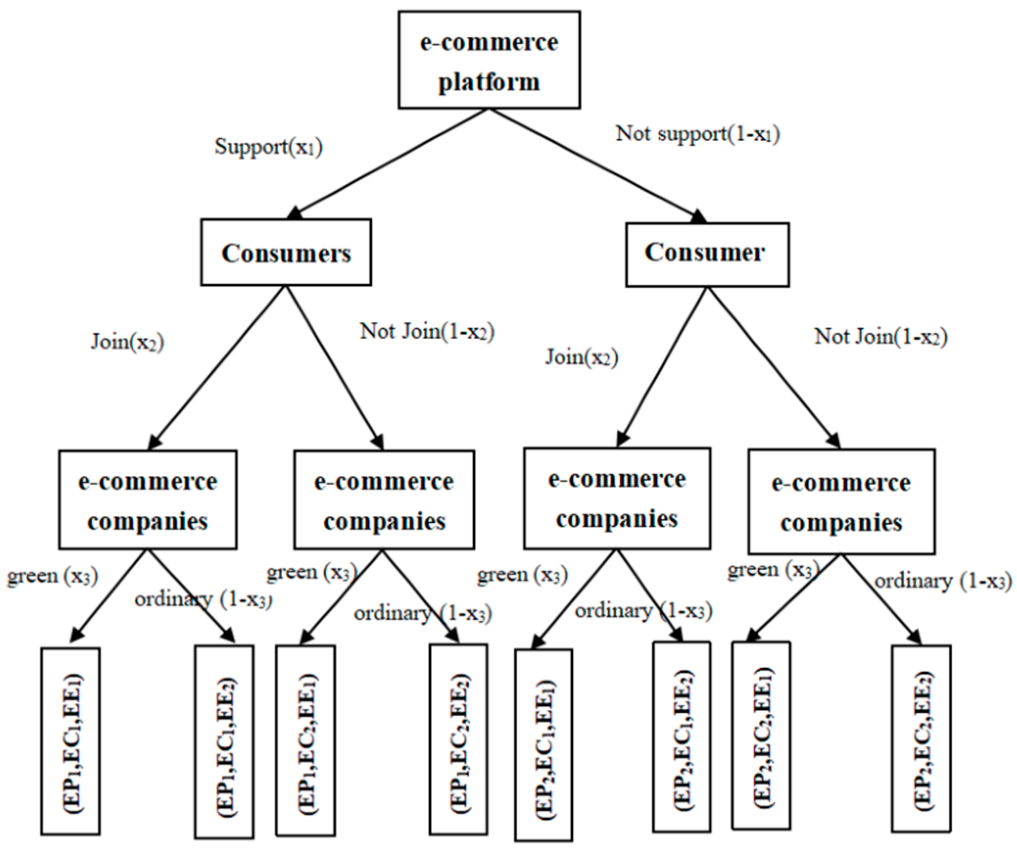 Ijerph 18 01144 g001 Ijerph 18 01144 g001
